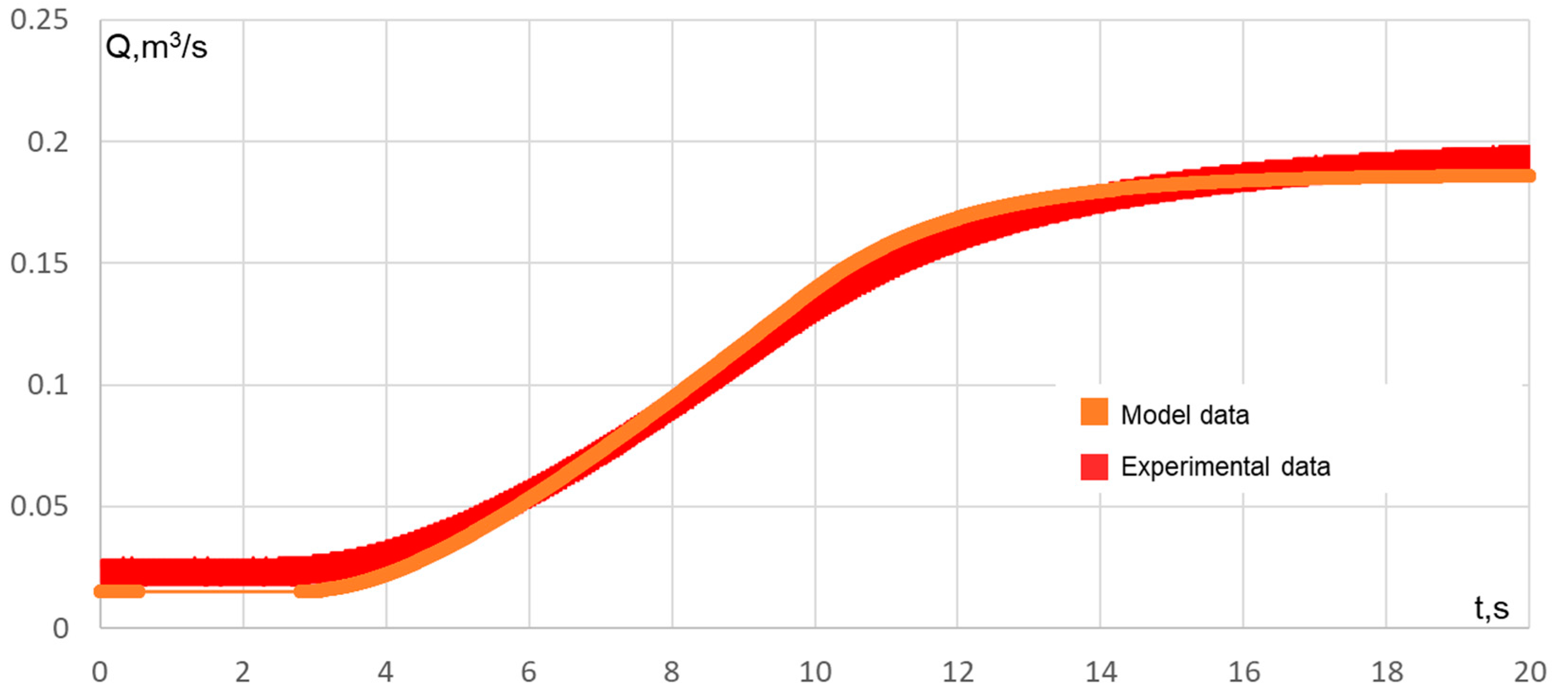 Energies 15 08044 g013 Energies 15 08044 g013