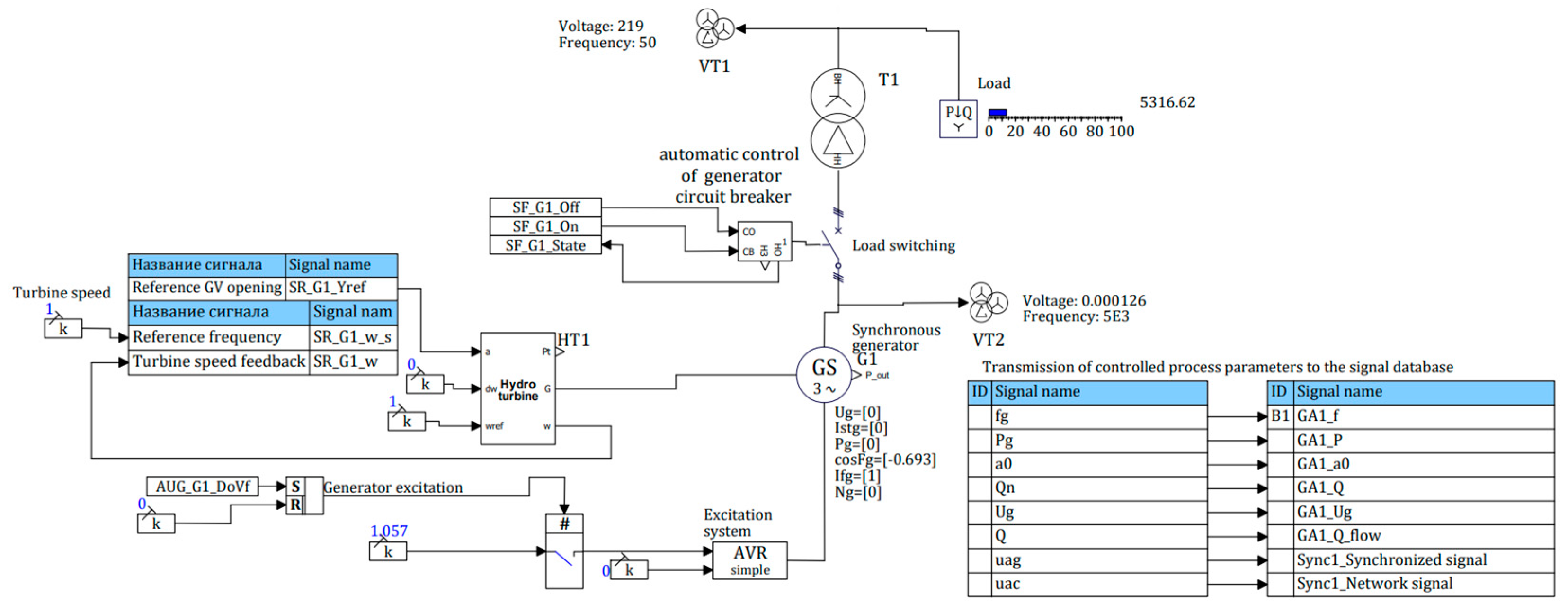 Energies 15 08044 g015 Energies 15 08044 g015