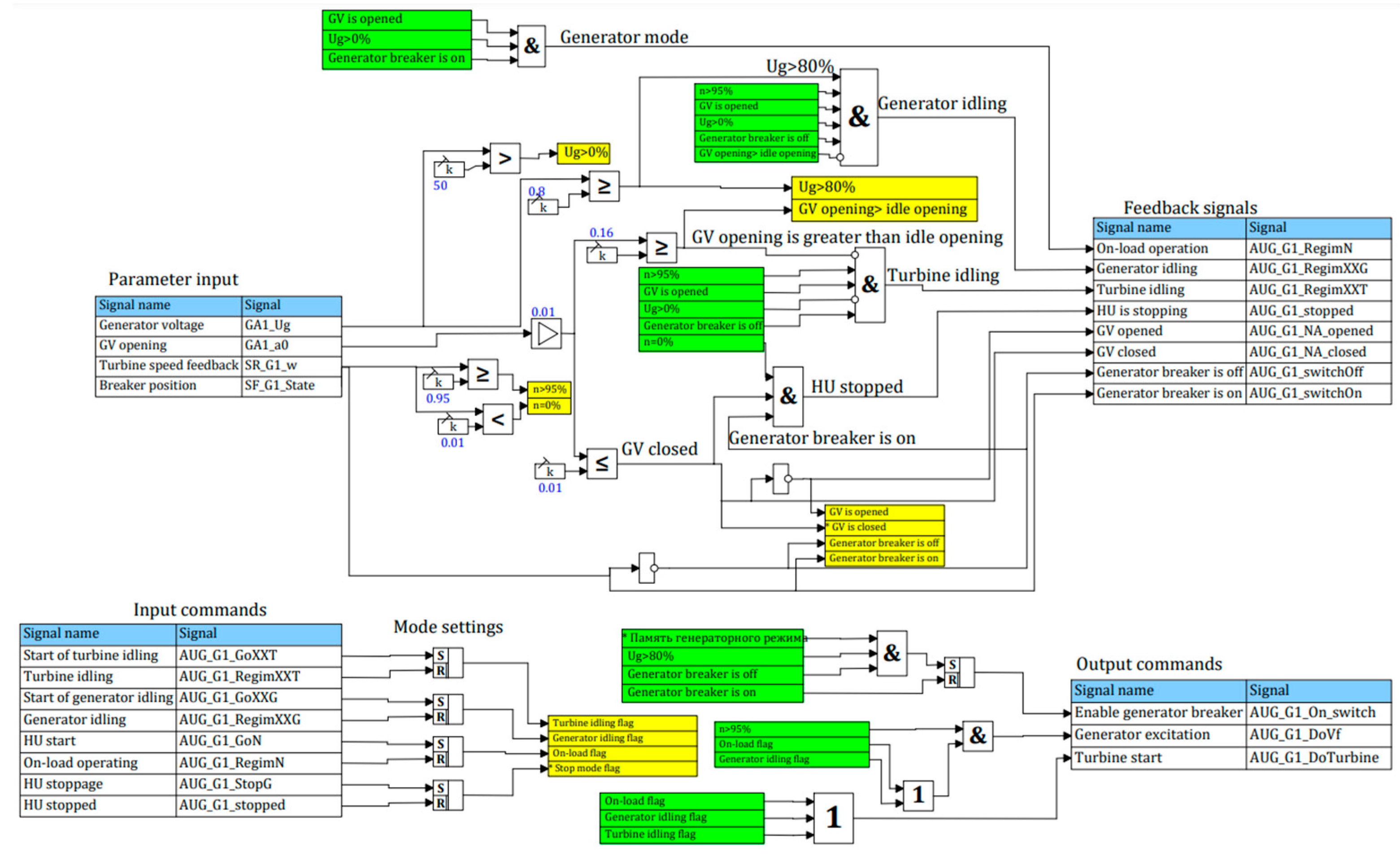 Energies 15 08044 g016 Energies 15 08044 g016