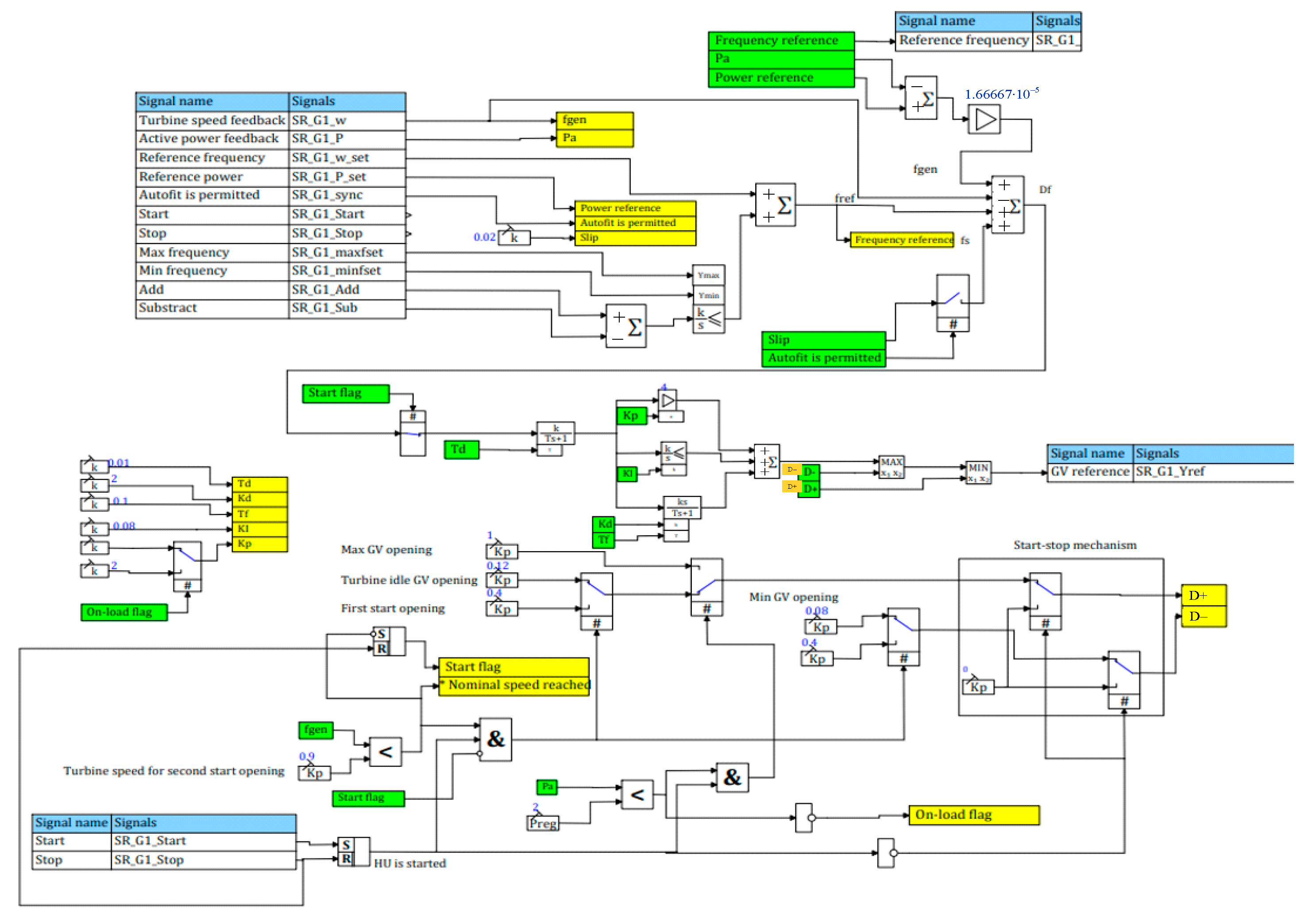 Energies 15 08044 g017 Energies 15 08044 g017