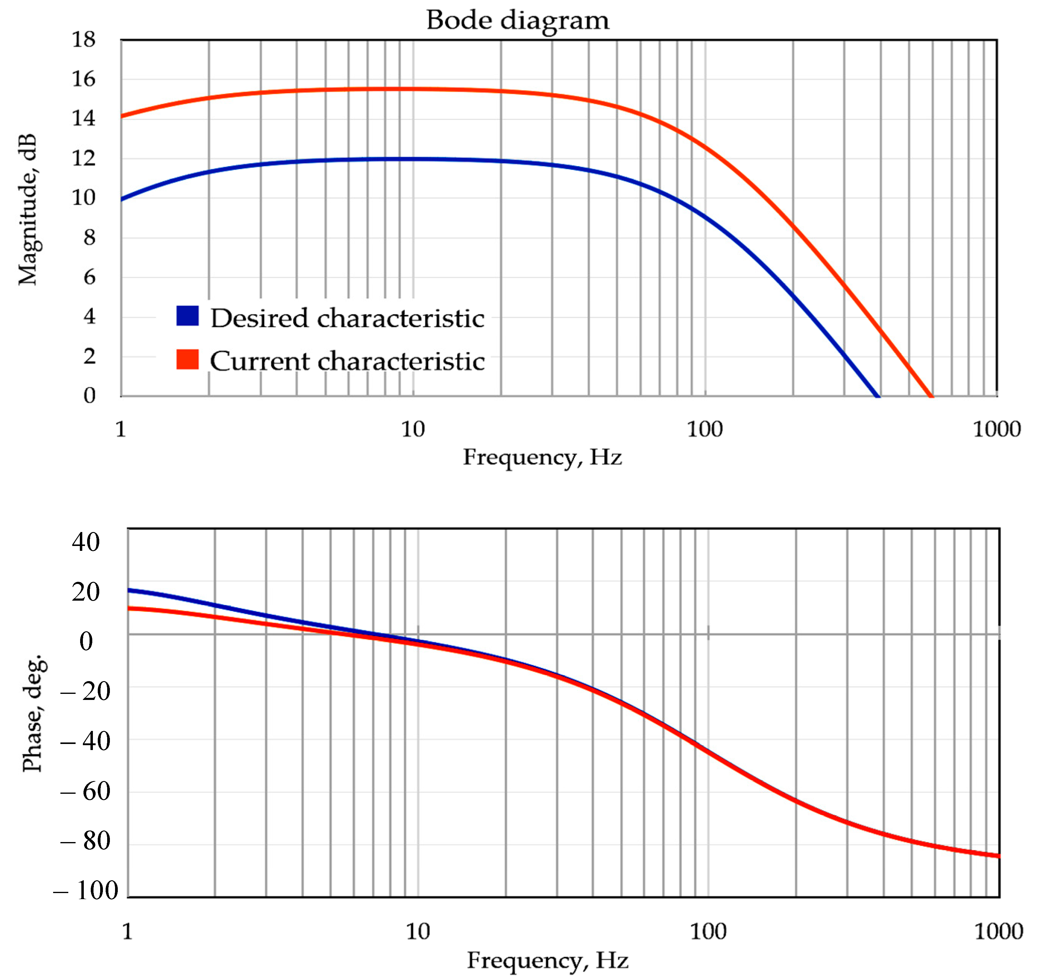 Energies 15 08044 g020 Energies 15 08044 g020