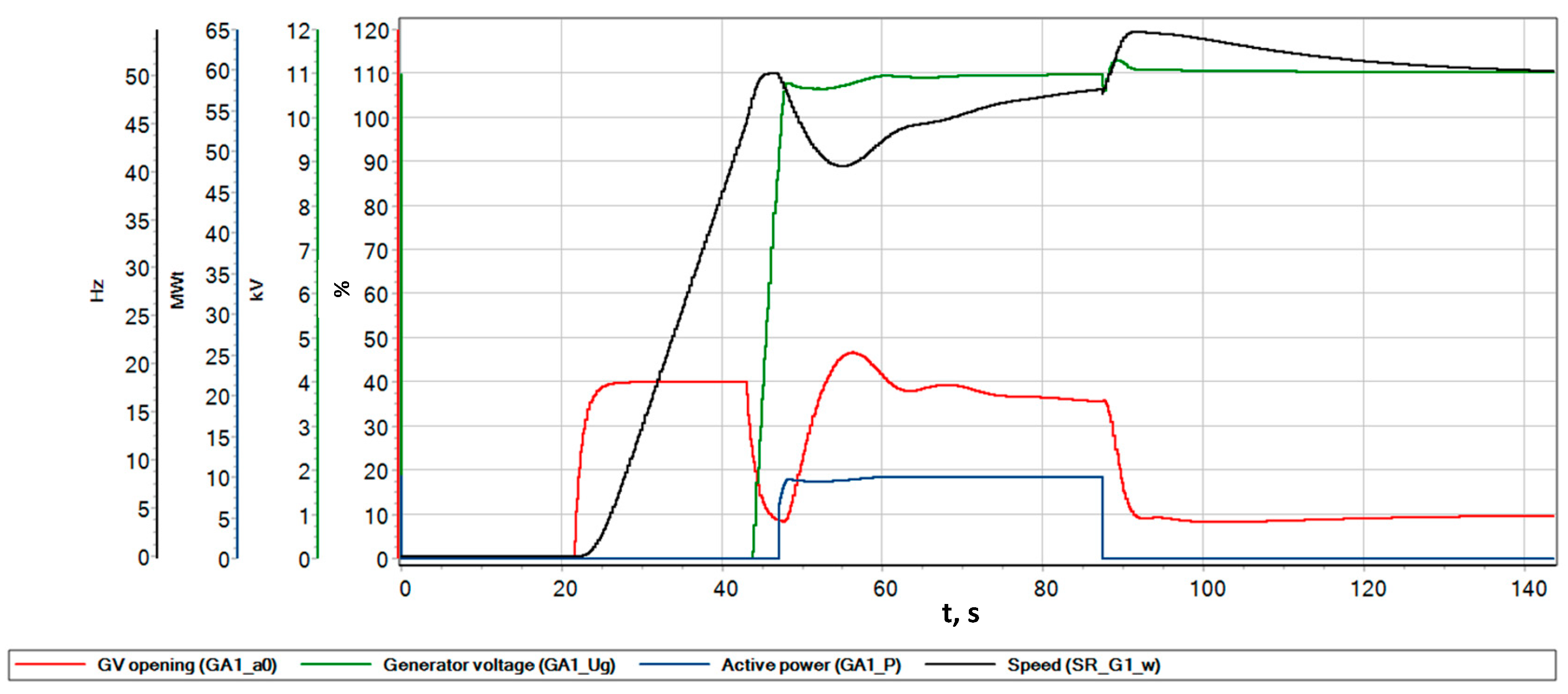 Energies 15 08044 g022 Energies 15 08044 g022