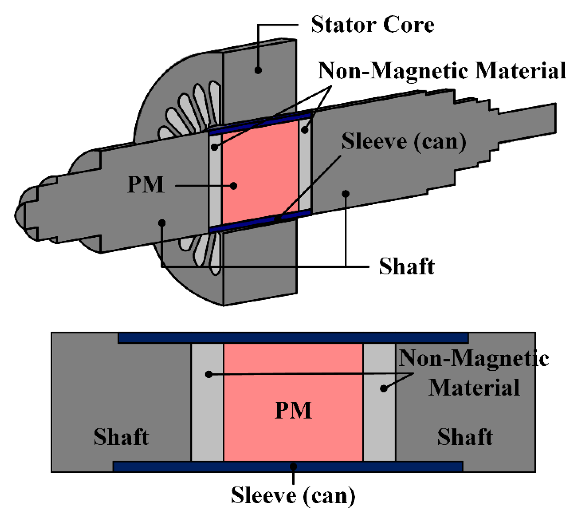 Energies 15 08046 g001 Energies 15 08046 g001