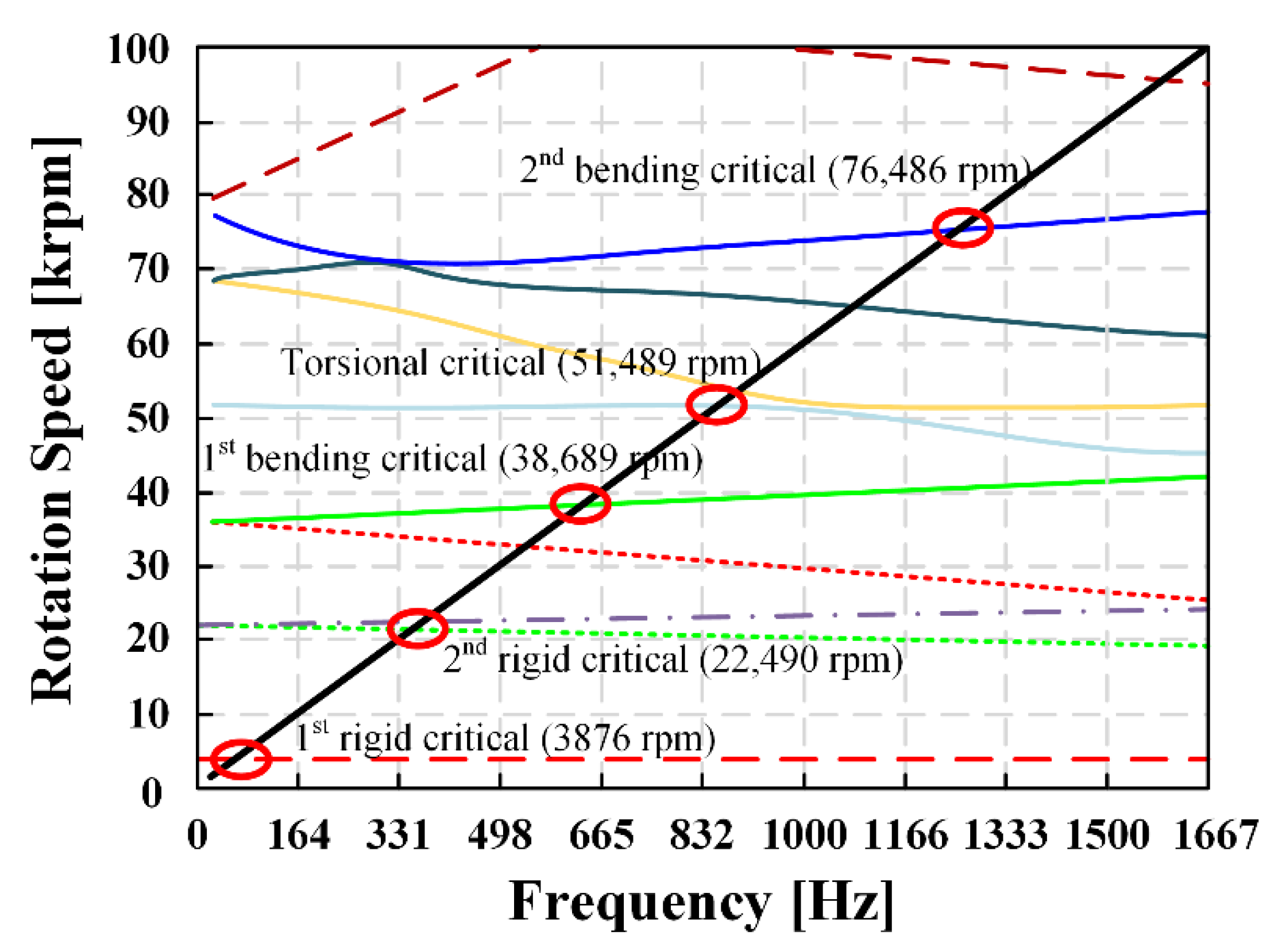 Energies 15 08046 g008 Energies 15 08046 g008