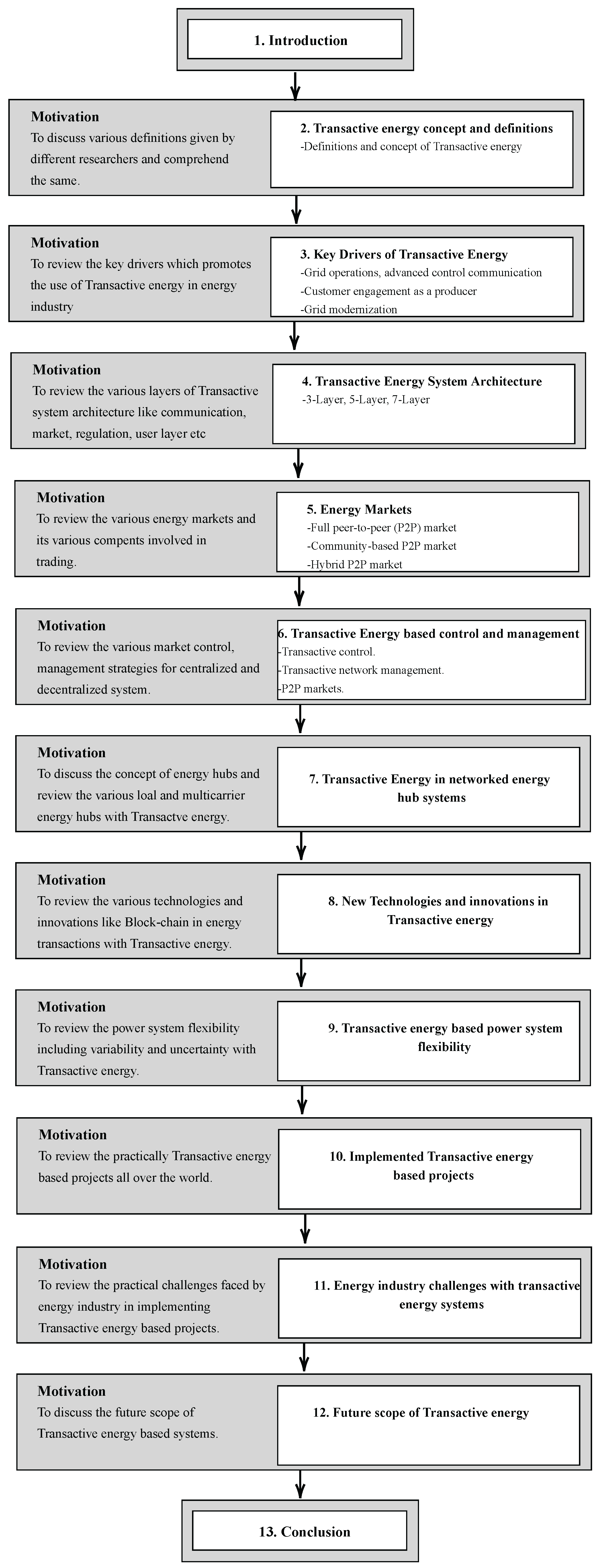 Energies 15 08047 g001