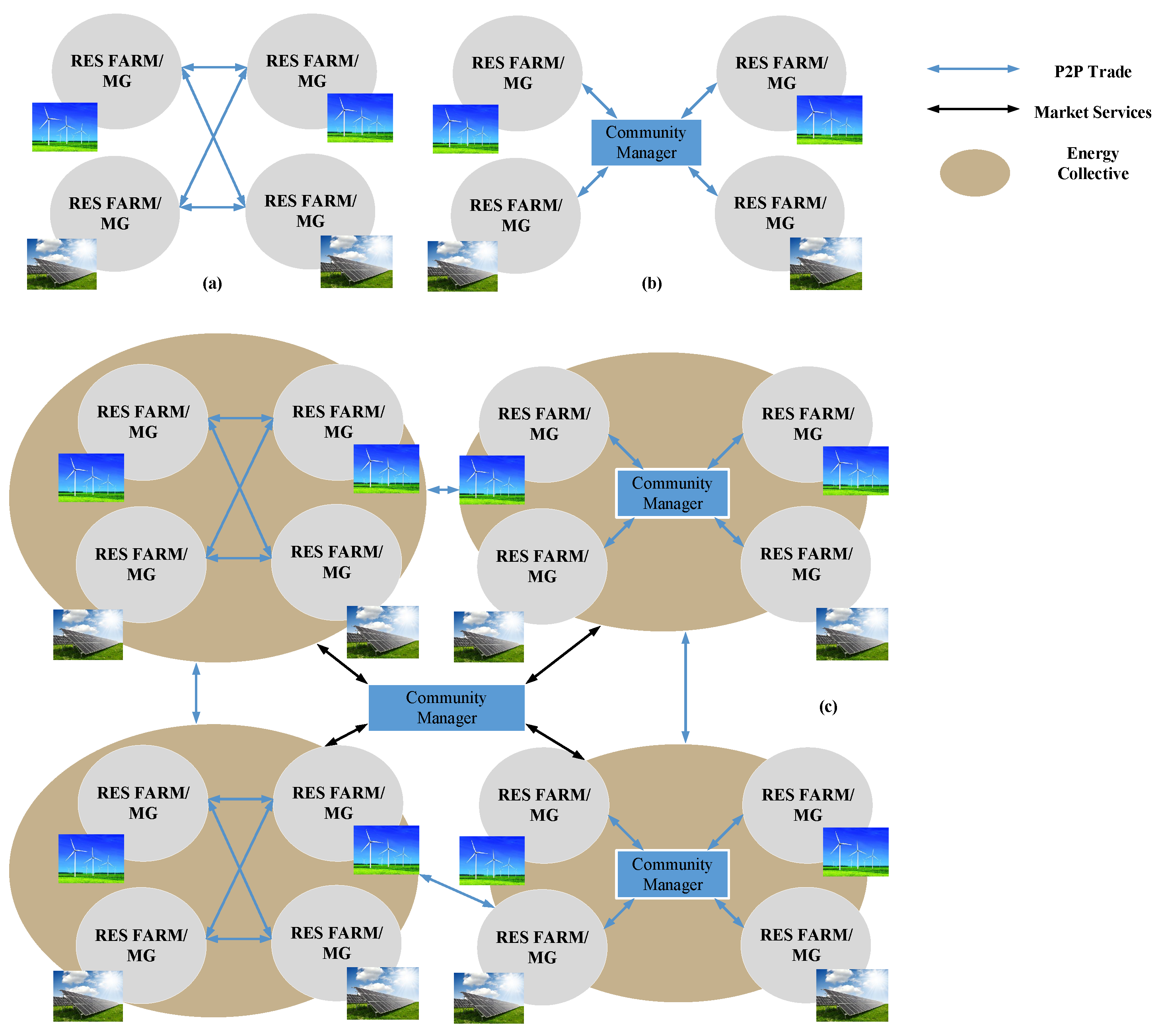 Energies 15 08047 g005