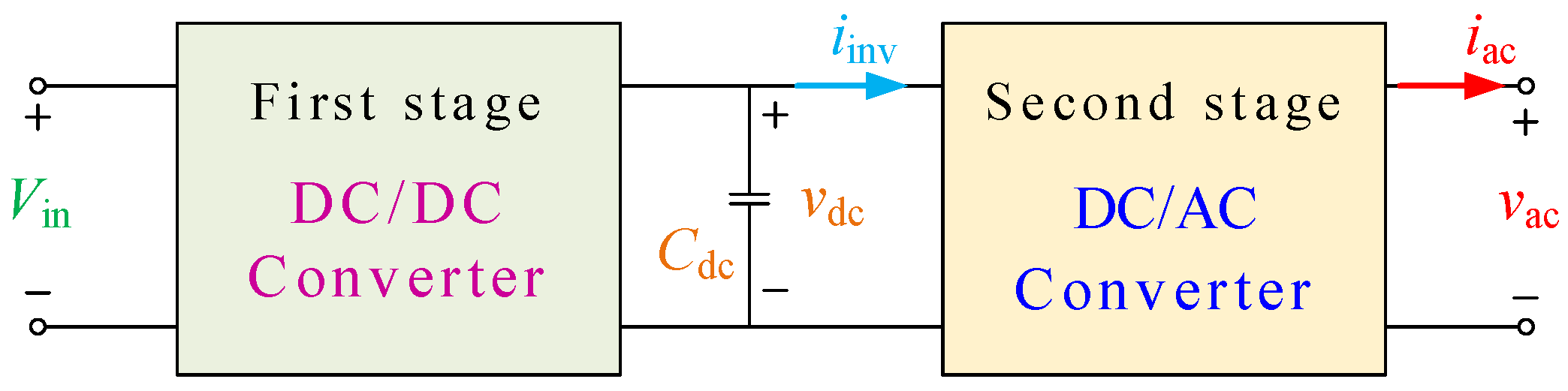 Energies 15 08049 g003