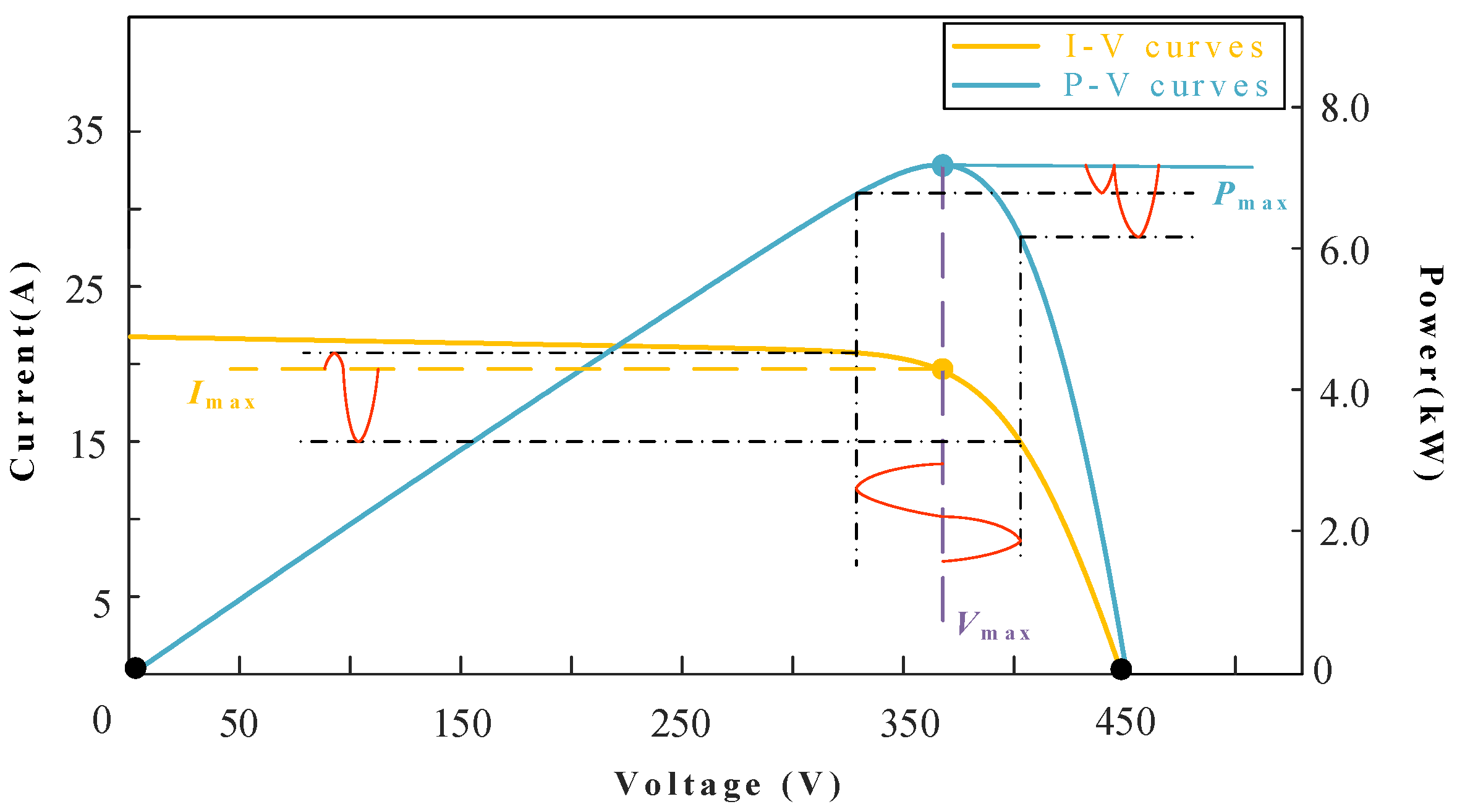 Energies 15 08049 g004
