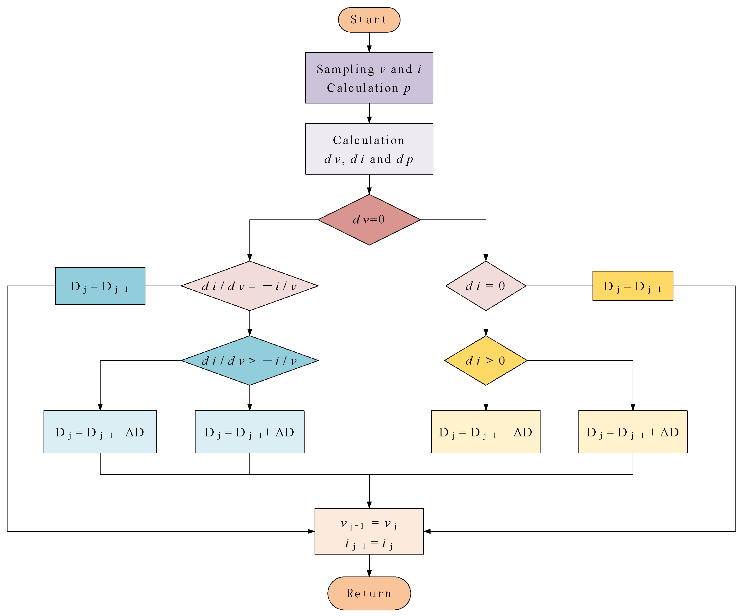 Energies 15 08049 g005