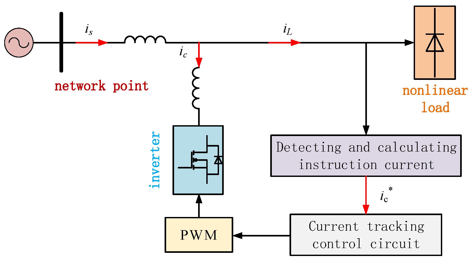 Energies 15 08049 g006