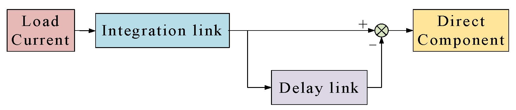 Energies 15 08049 g007