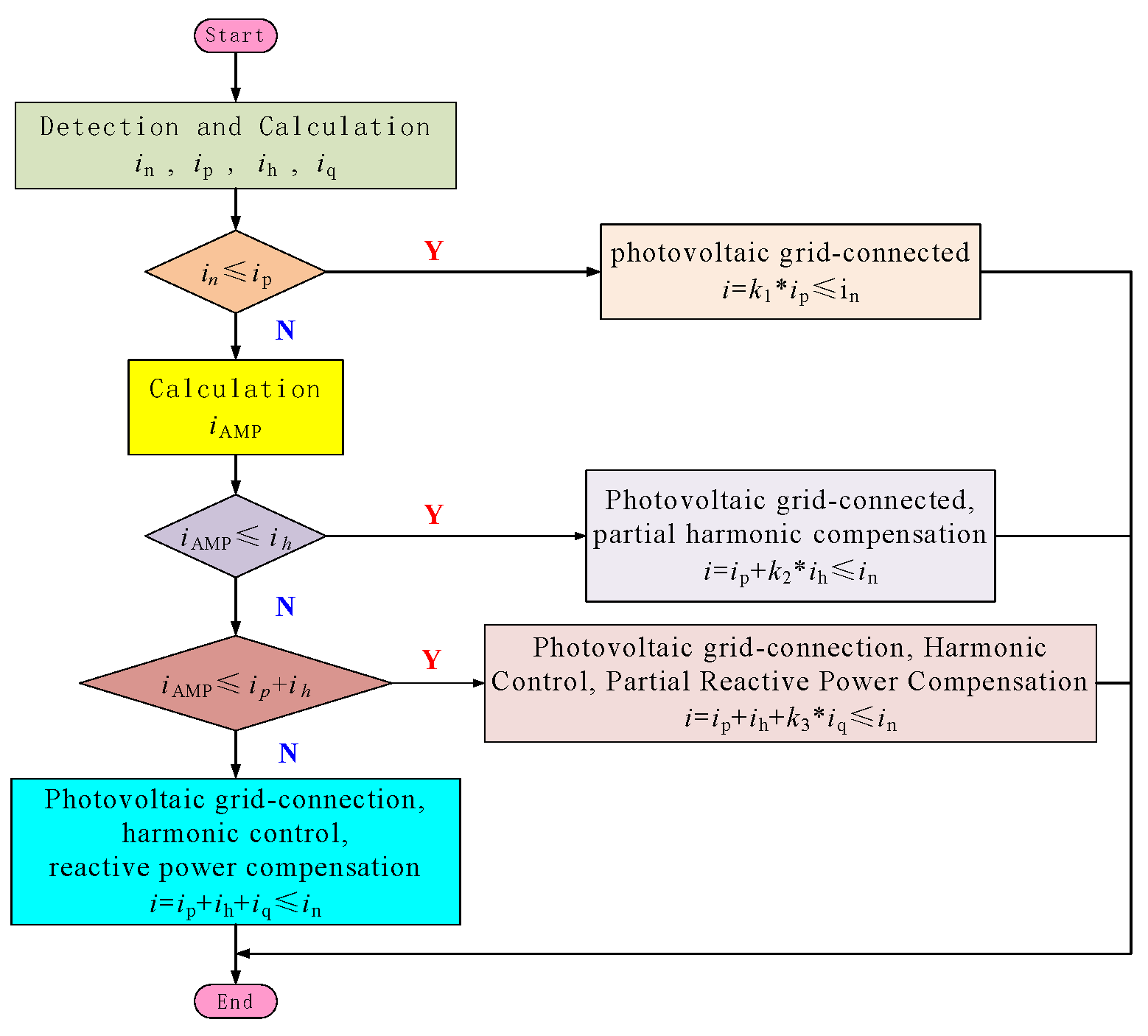 Energies 15 08049 g009