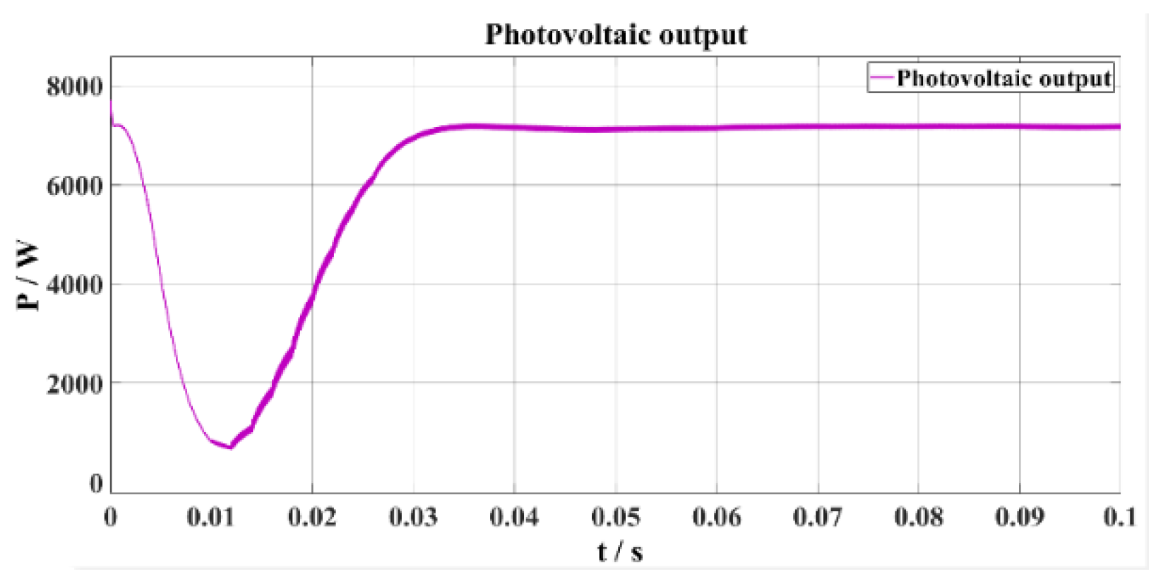 Energies 15 08049 g012