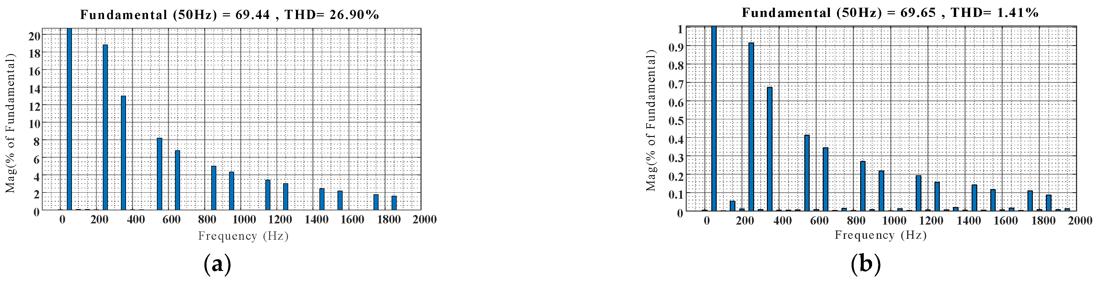 Energies 15 08049 g014