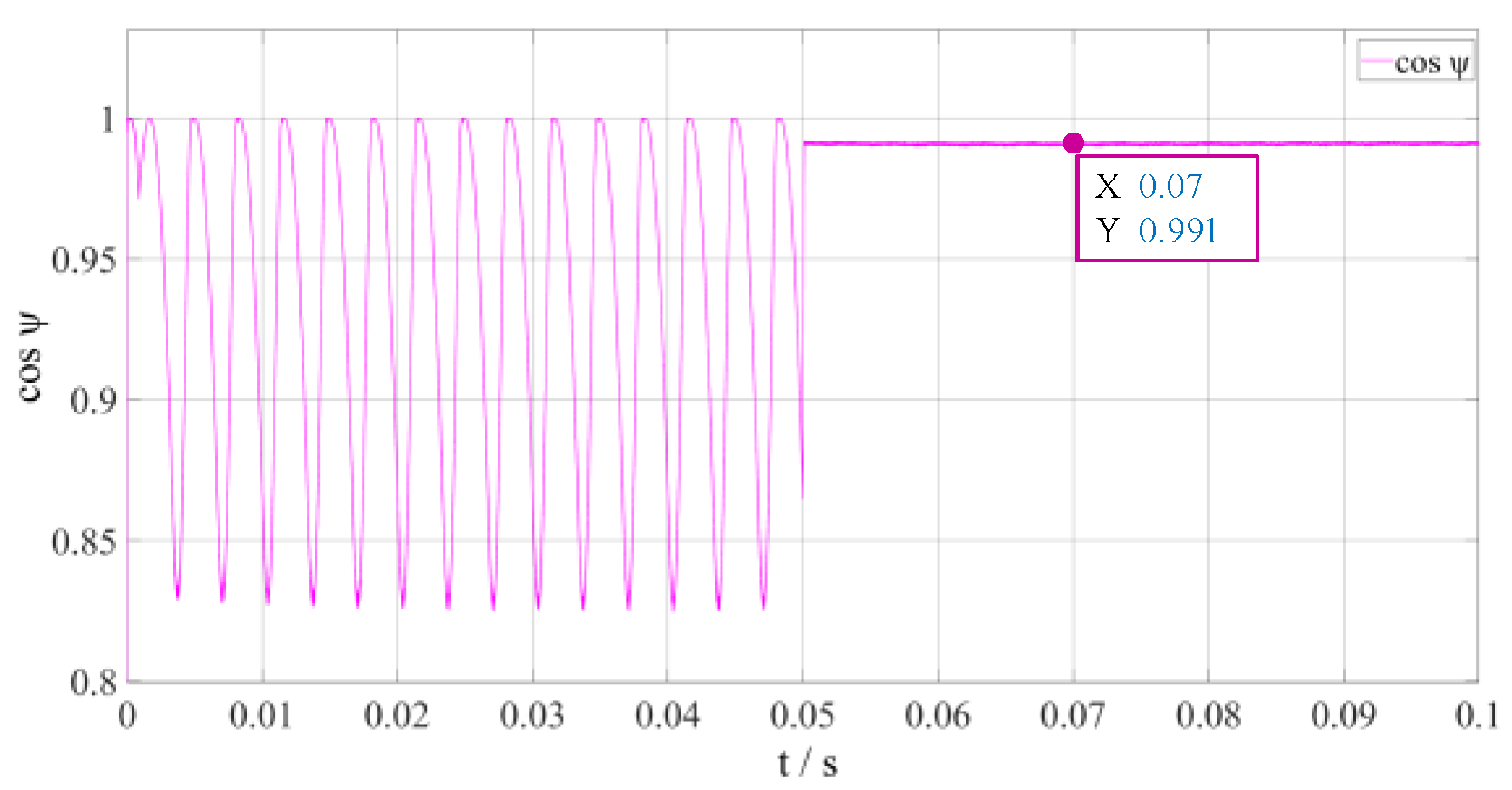 Energies 15 08049 g018