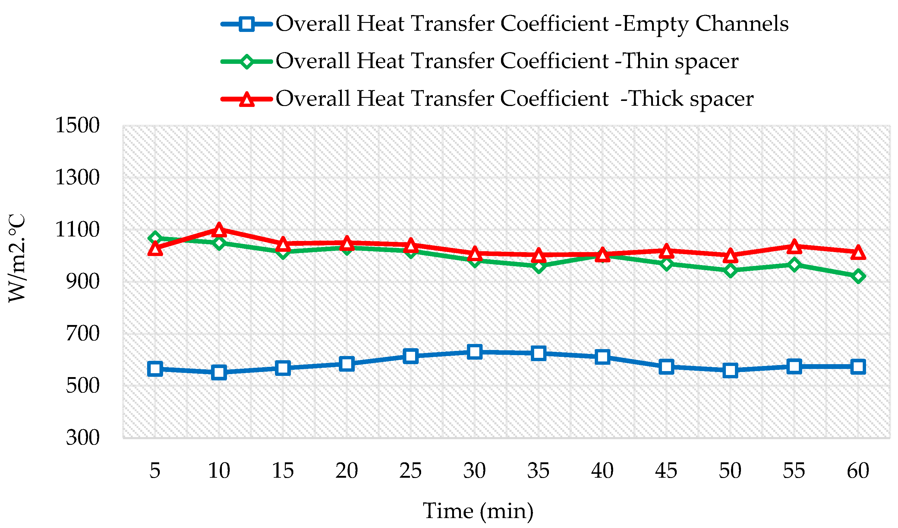Energies 15 08051 g013