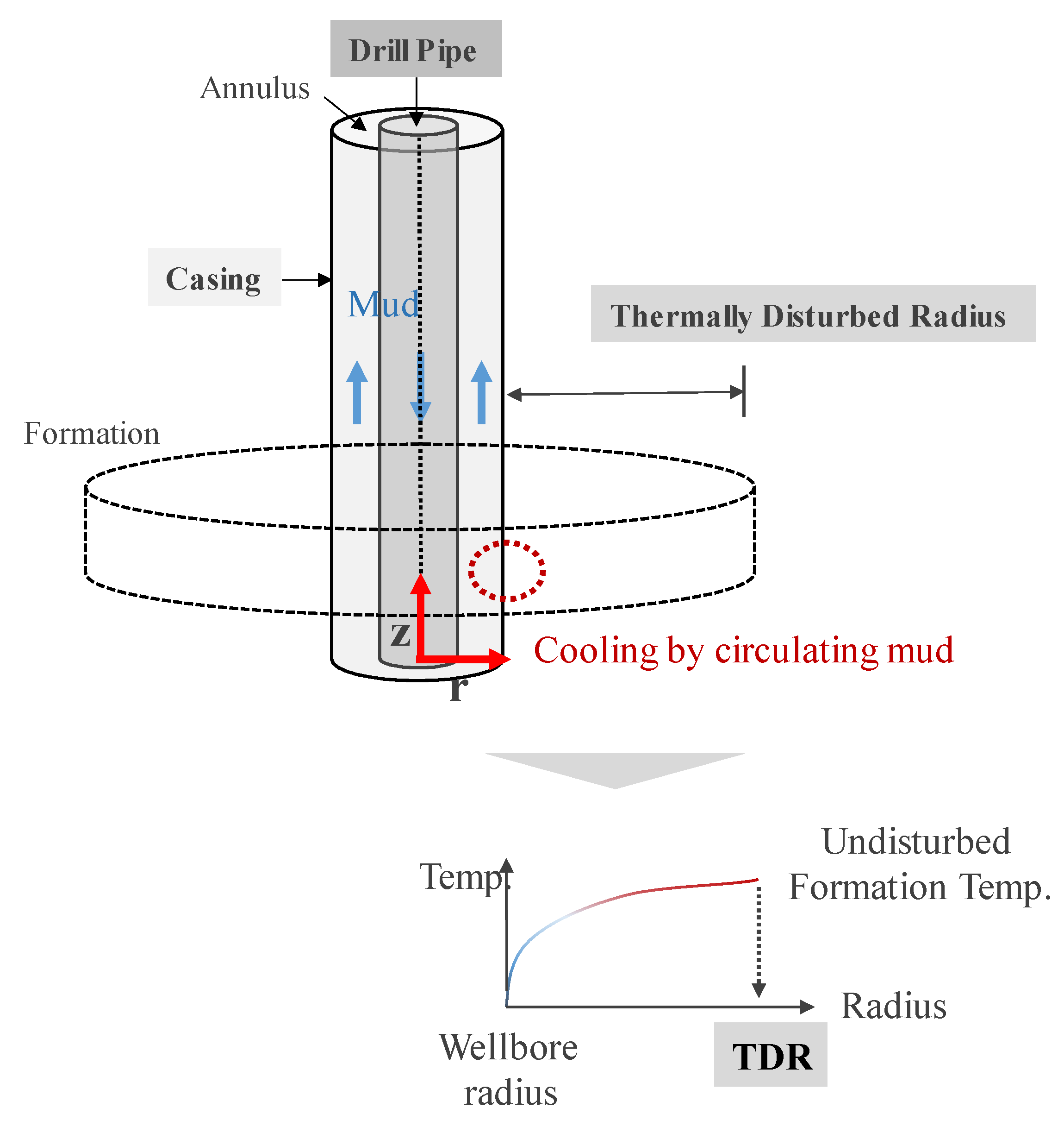 mud <a href='https://www.ruidapetroleum.com/product/49'>pump</a> that gives sufficient flowrate but not enough pressure quotation