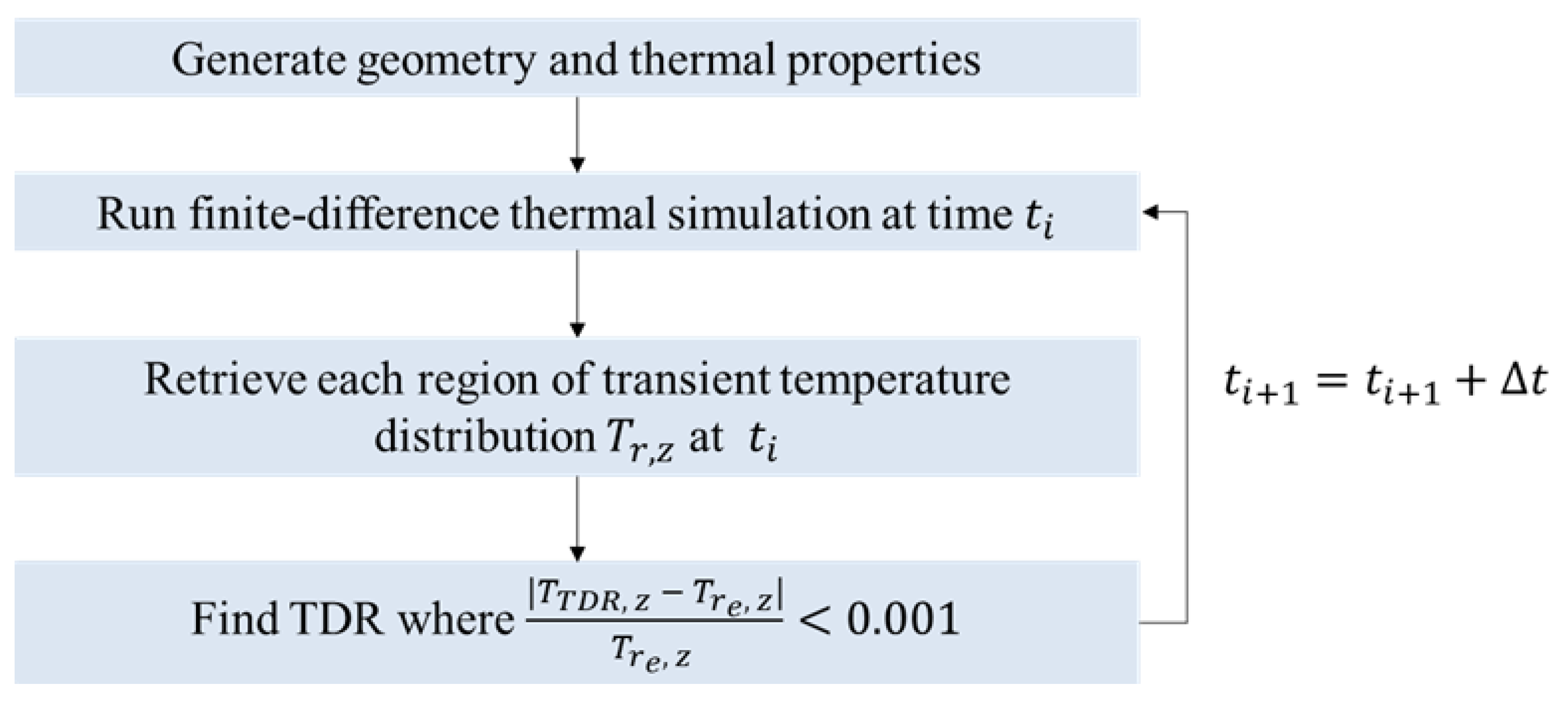 Energies 15 08052 g003 Energies 15 08052 g003