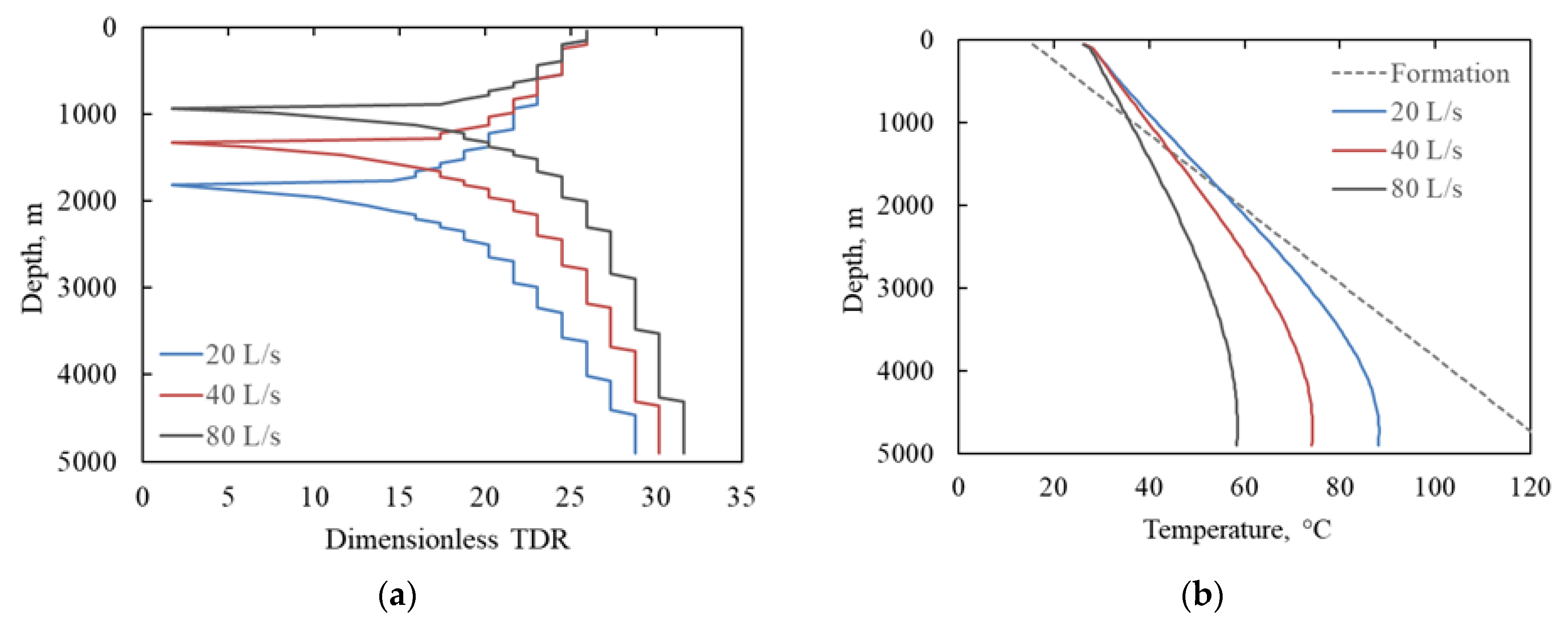 Energies 15 08052 g007 Energies 15 08052 g007