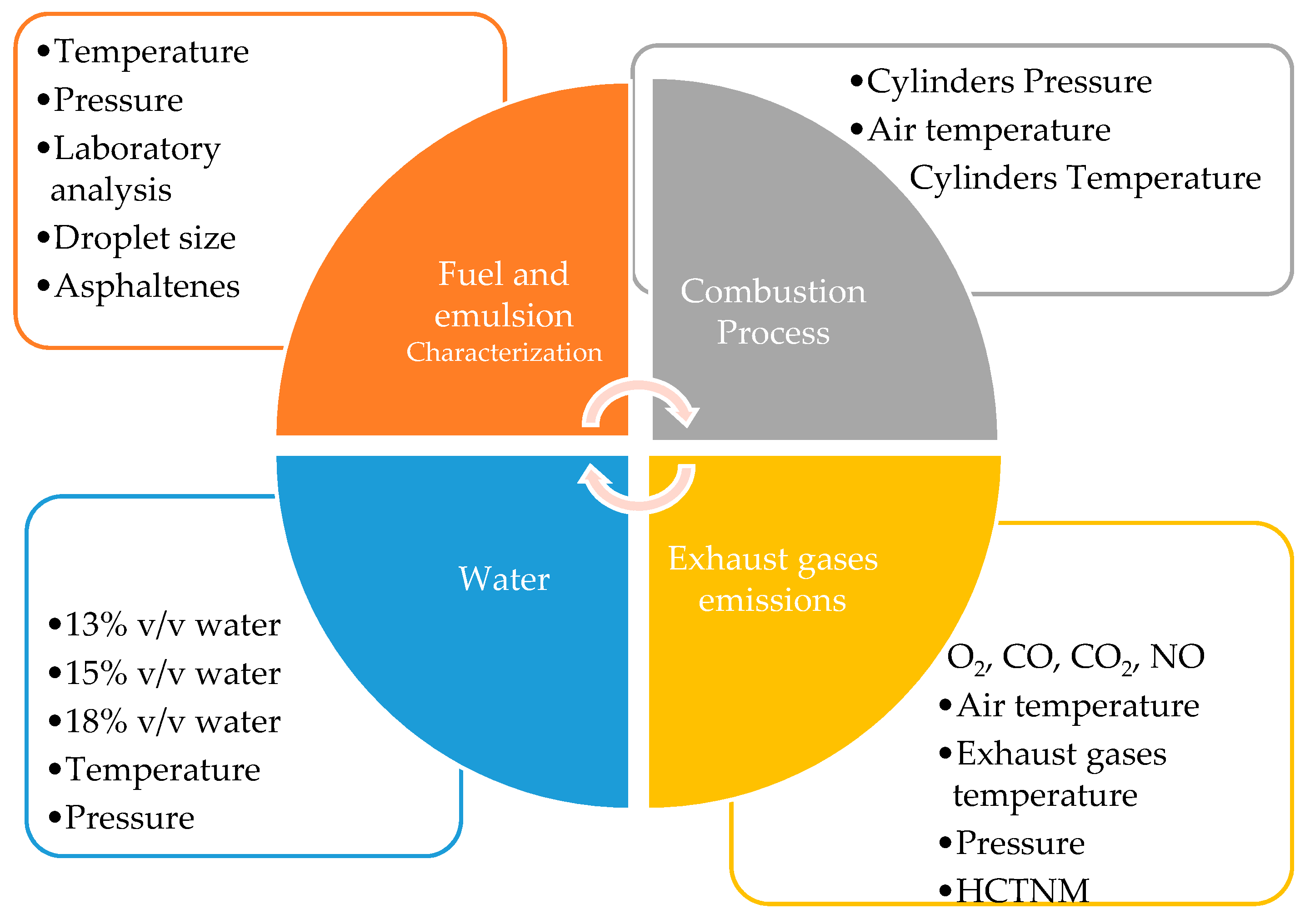 Energies 15 08053 g003 Energies 15 08053 g003