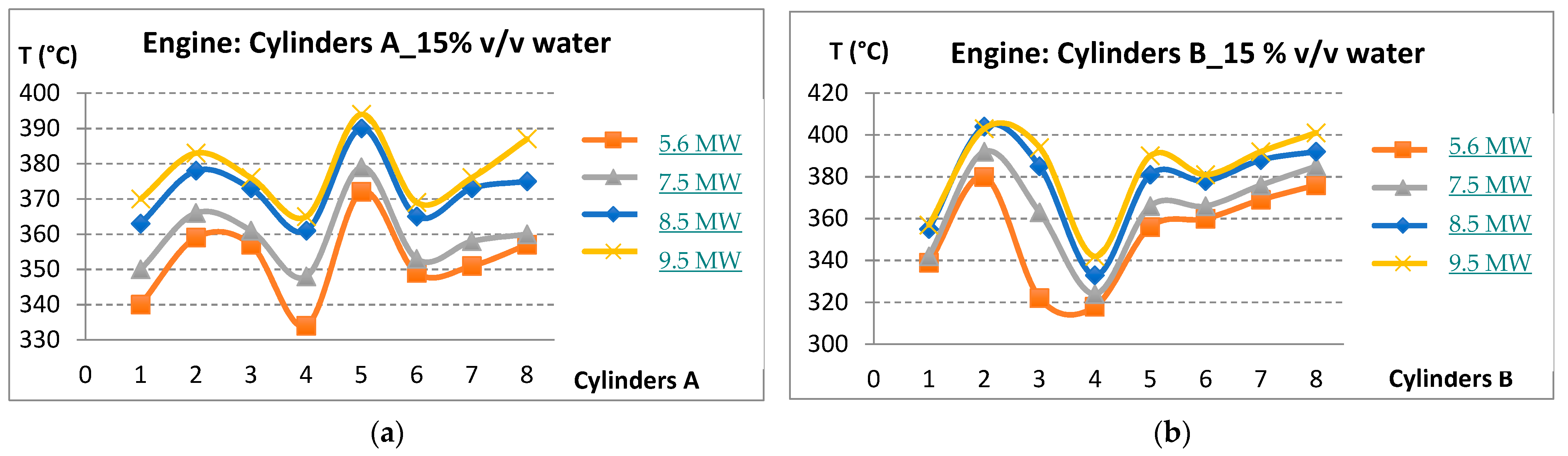 Energies 15 08053 g017 Energies 15 08053 g017