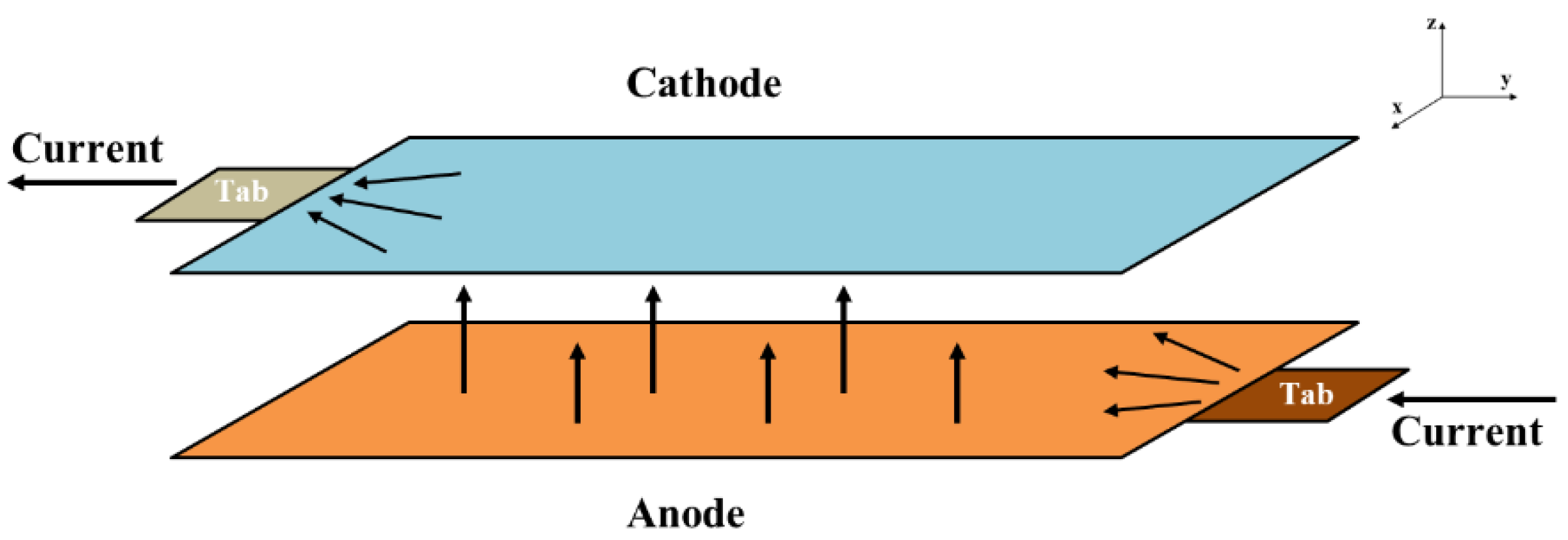 Energies 15 08054 g001 Energies 15 08054 g001