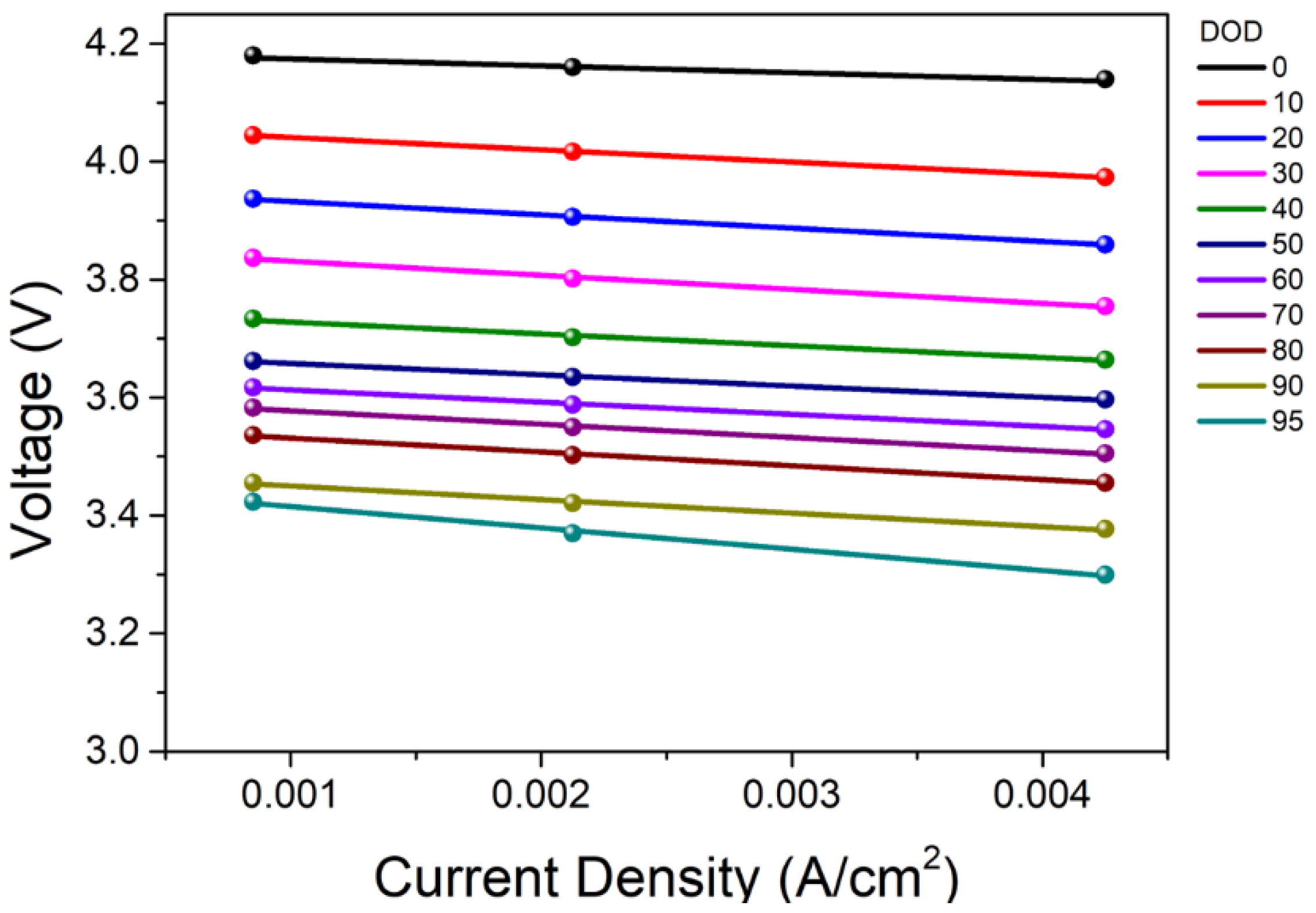 Energies 15 08054 g004 Energies 15 08054 g004