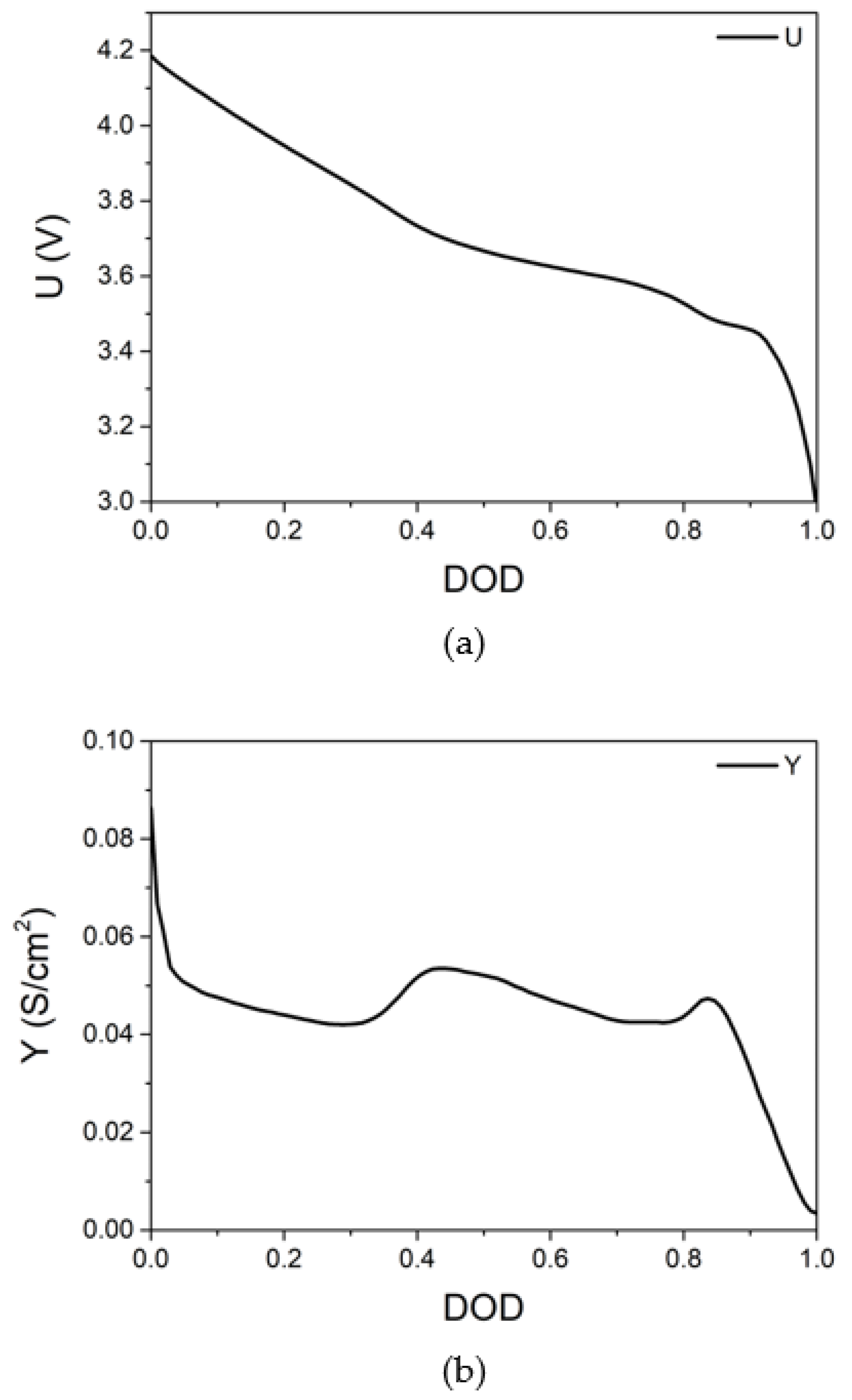 Energies 15 08054 g005 Energies 15 08054 g005