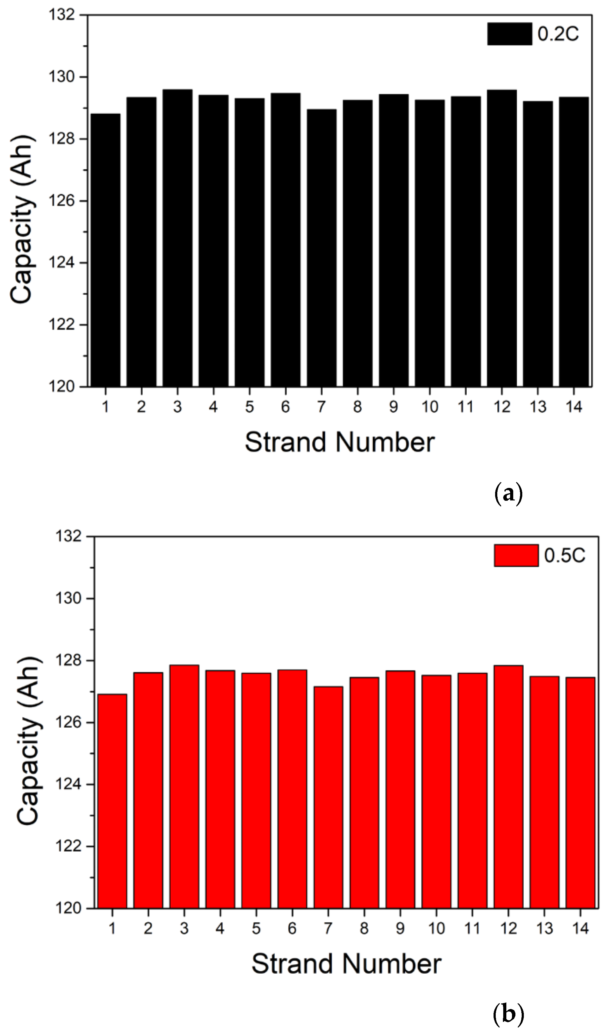 Energies 15 08054 g007a Energies 15 08054 g007a