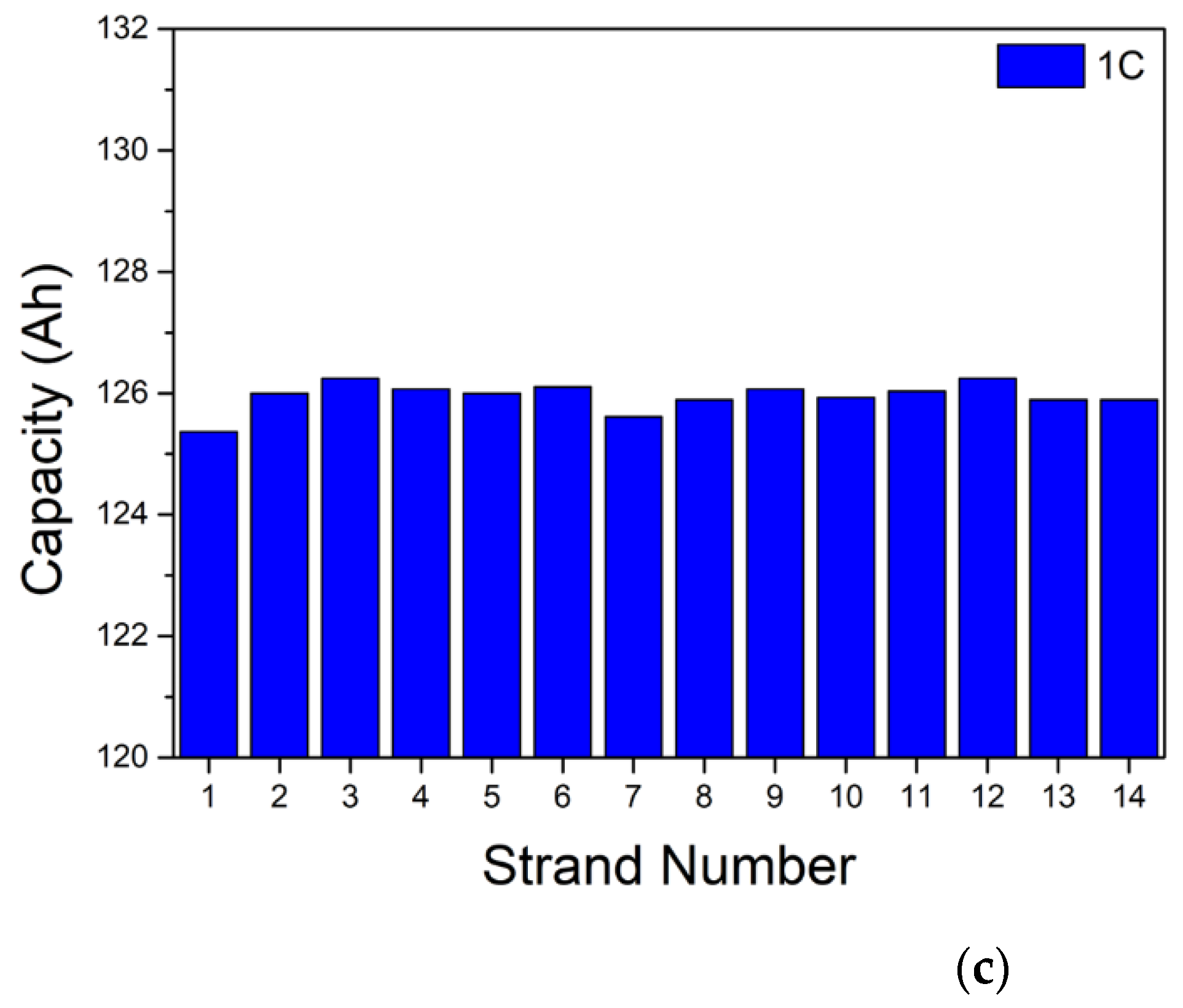 Energies 15 08054 g007b Energies 15 08054 g007b