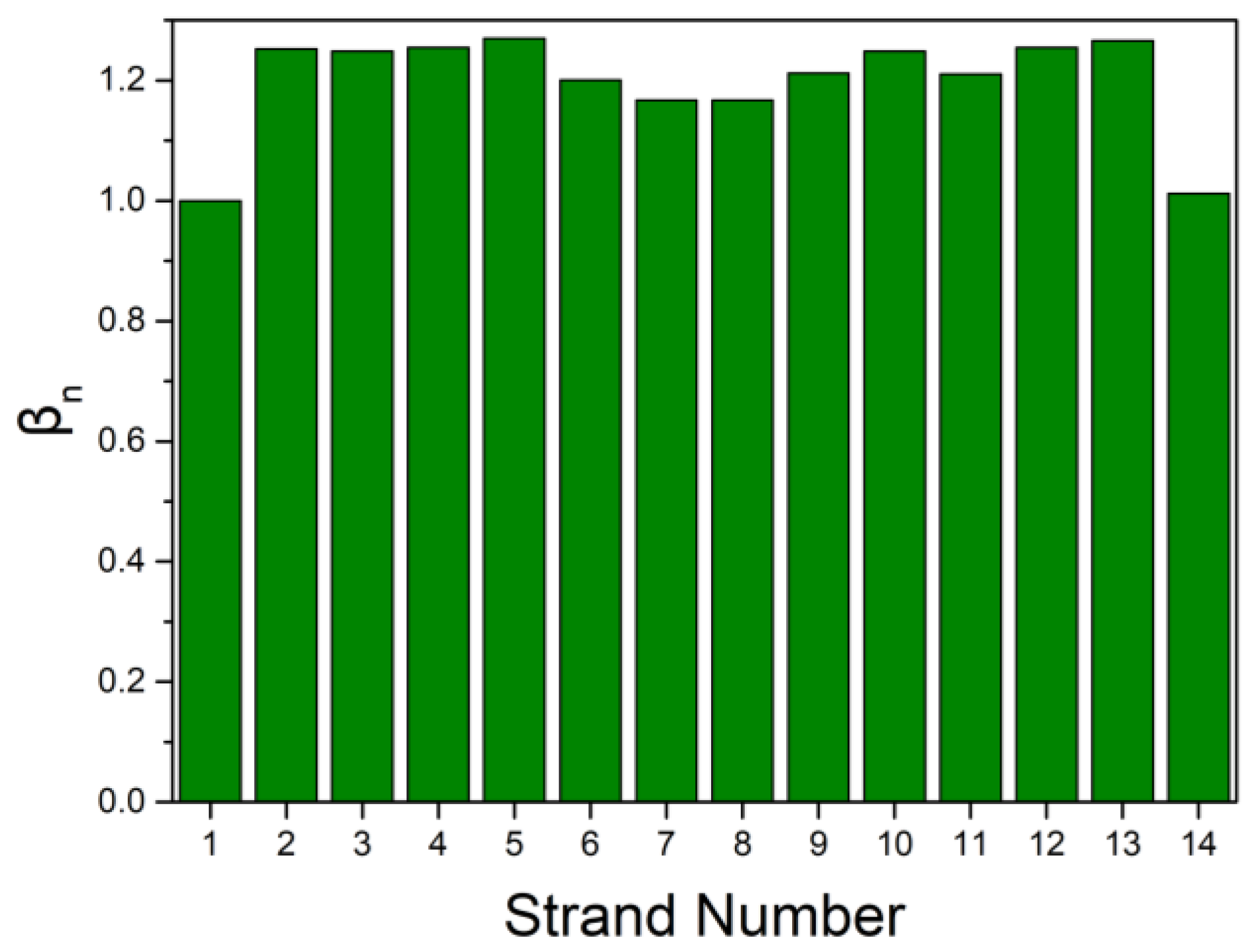 Energies 15 08054 g008 Energies 15 08054 g008