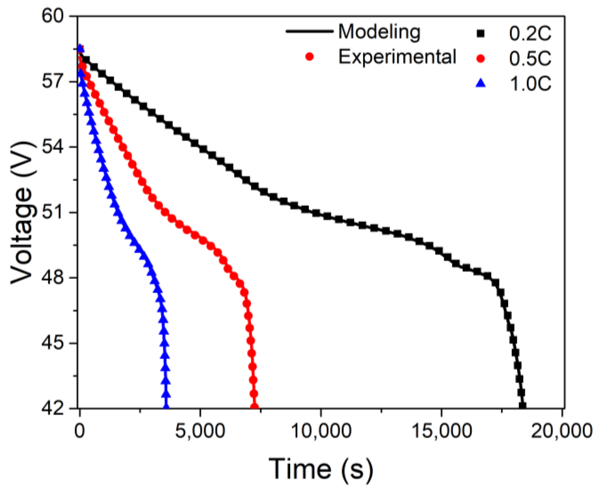 Energies 15 08054 g009 Energies 15 08054 g009