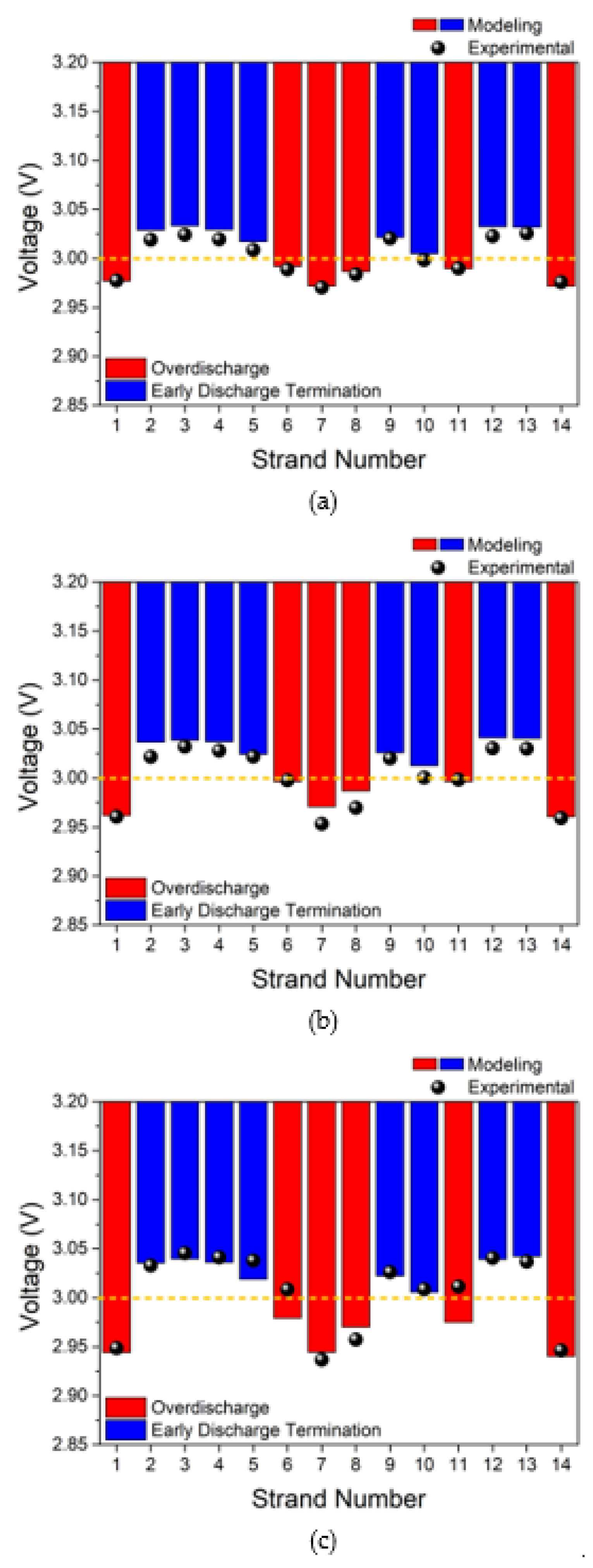Energies 15 08054 g010 Energies 15 08054 g010