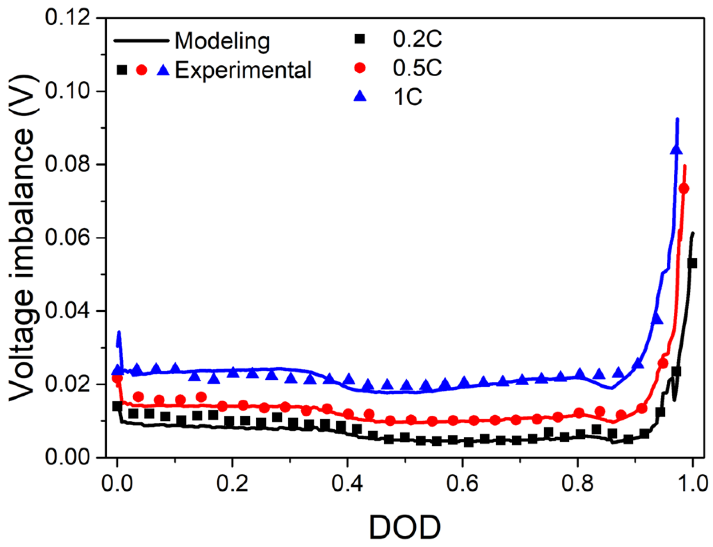 Energies 15 08054 g011 Energies 15 08054 g011