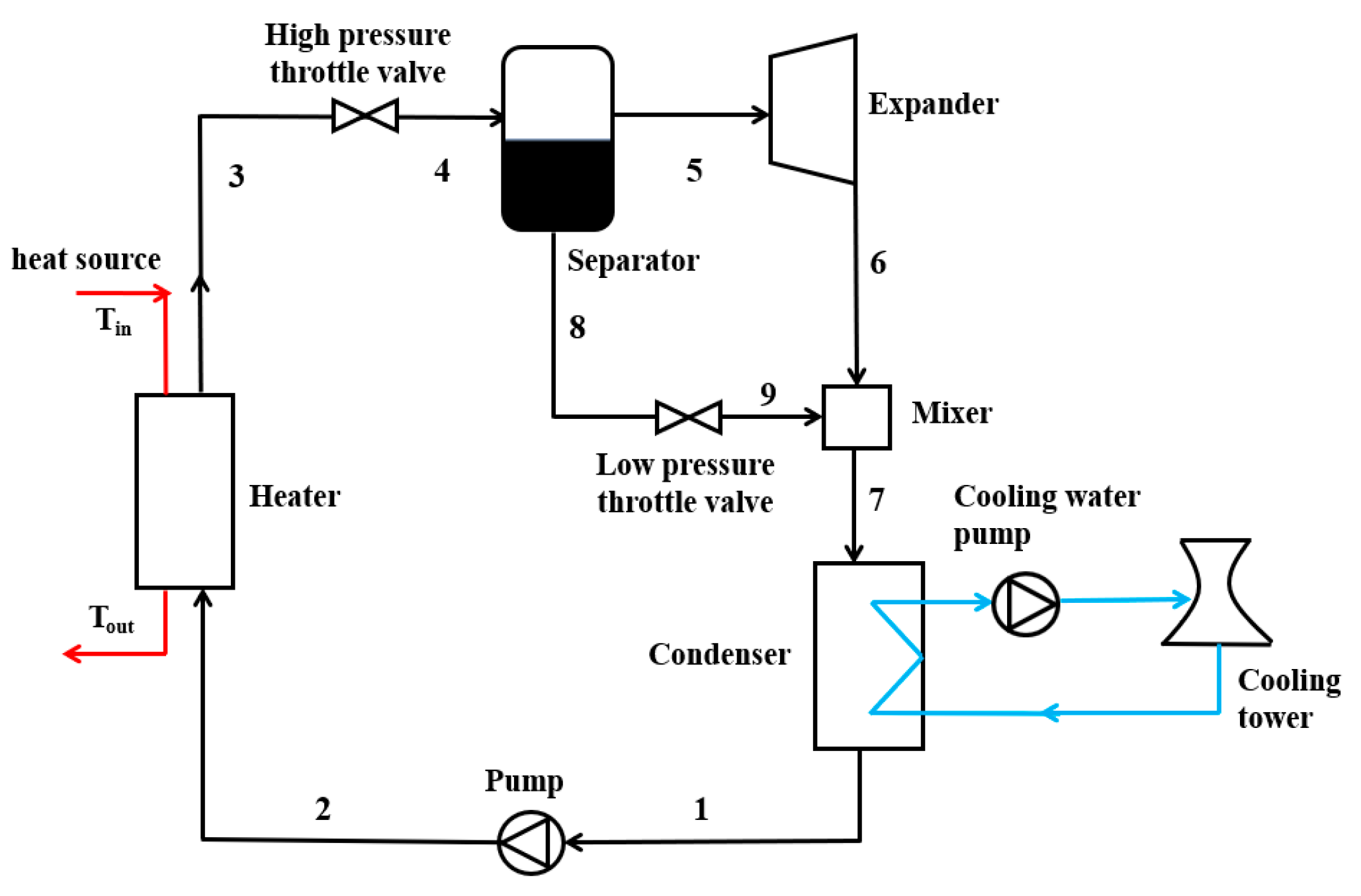 Energies 15 08055 g001 Energies 15 08055 g001