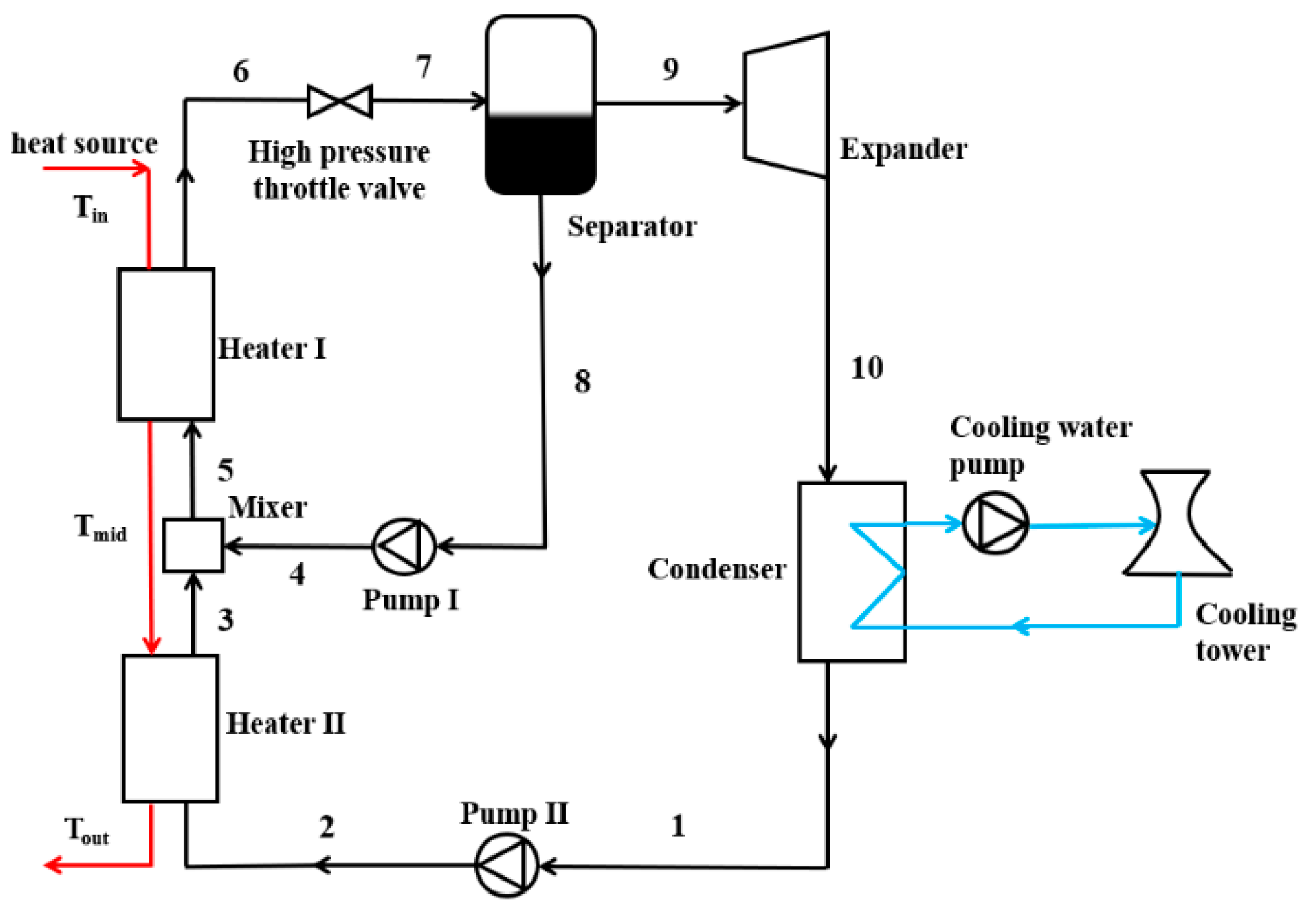 Energies 15 08055 g003 Energies 15 08055 g003