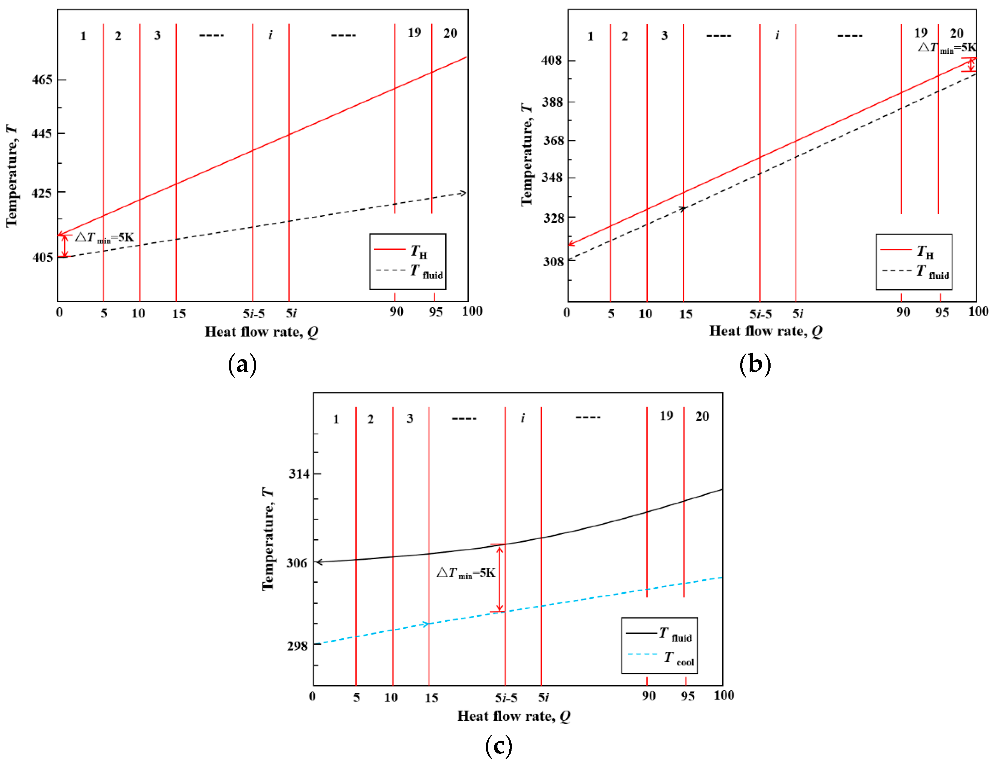 Energies 15 08055 g005 Energies 15 08055 g005