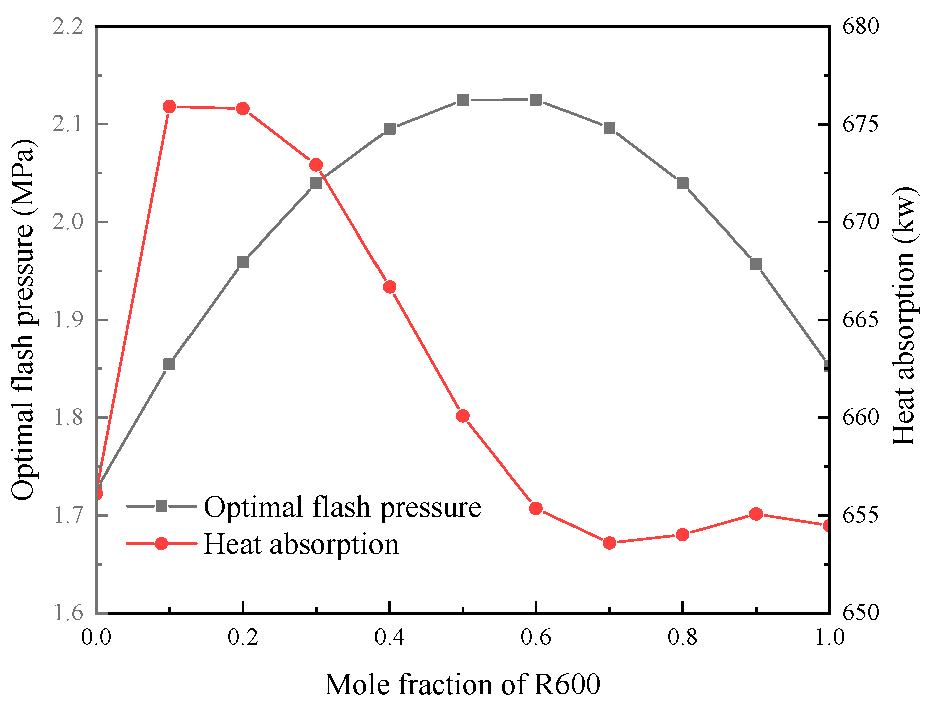 Energies 15 08055 g006 Energies 15 08055 g006