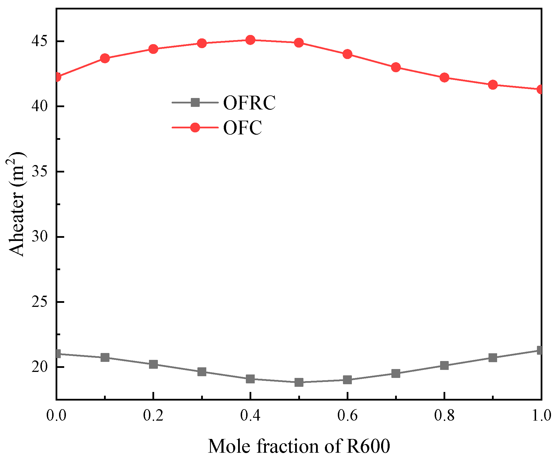 Energies 15 08055 g011 Energies 15 08055 g011