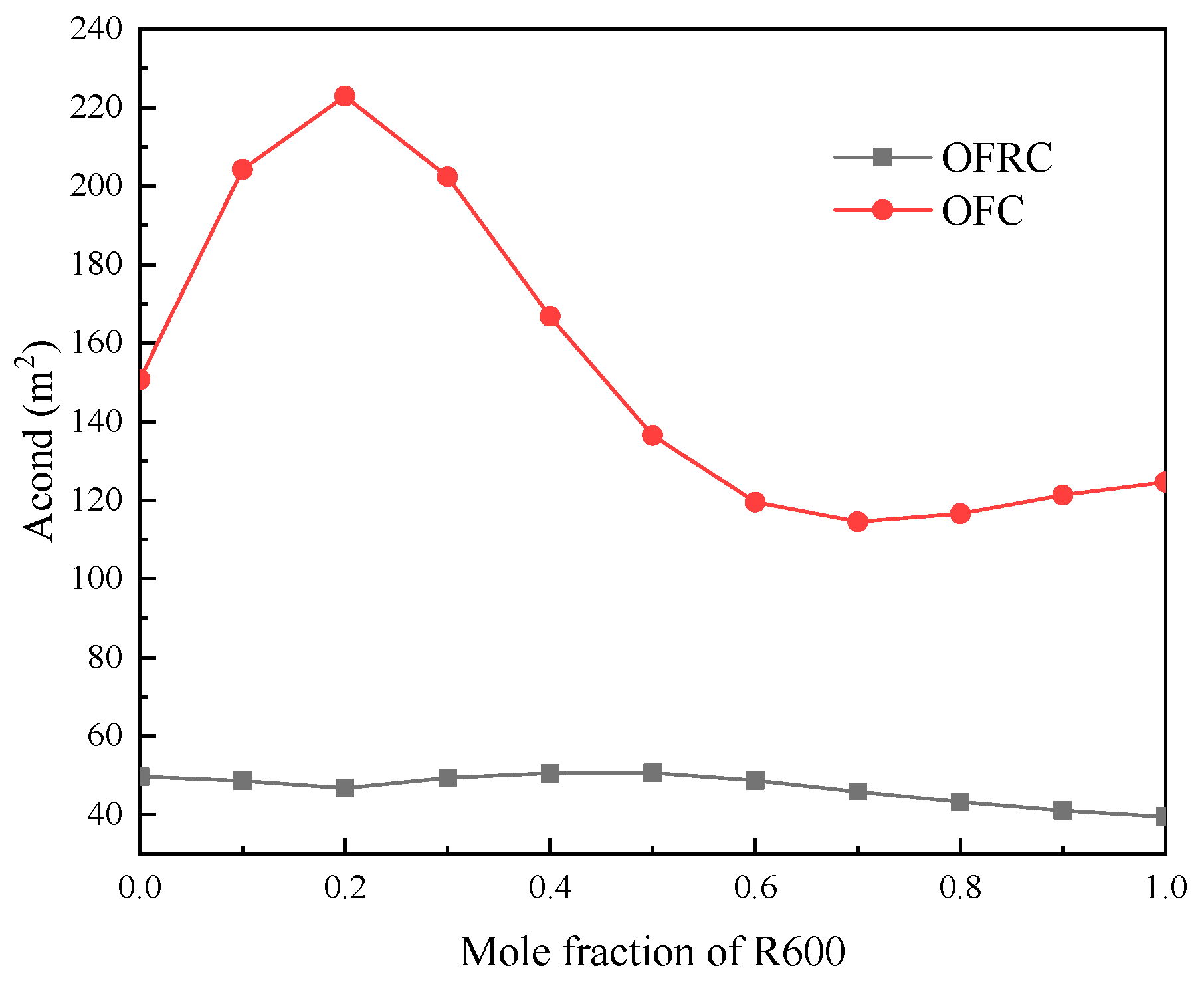 Energies 15 08055 g012 Energies 15 08055 g012