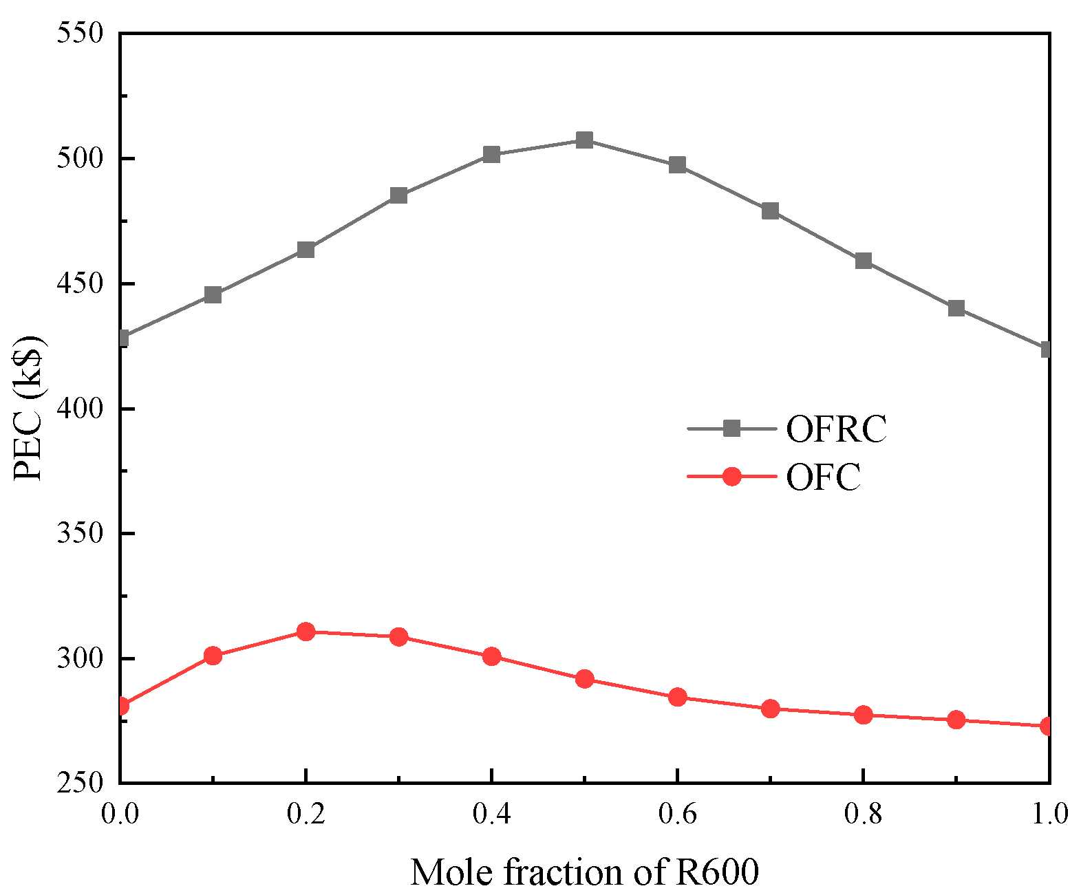 Energies 15 08055 g013 Energies 15 08055 g013