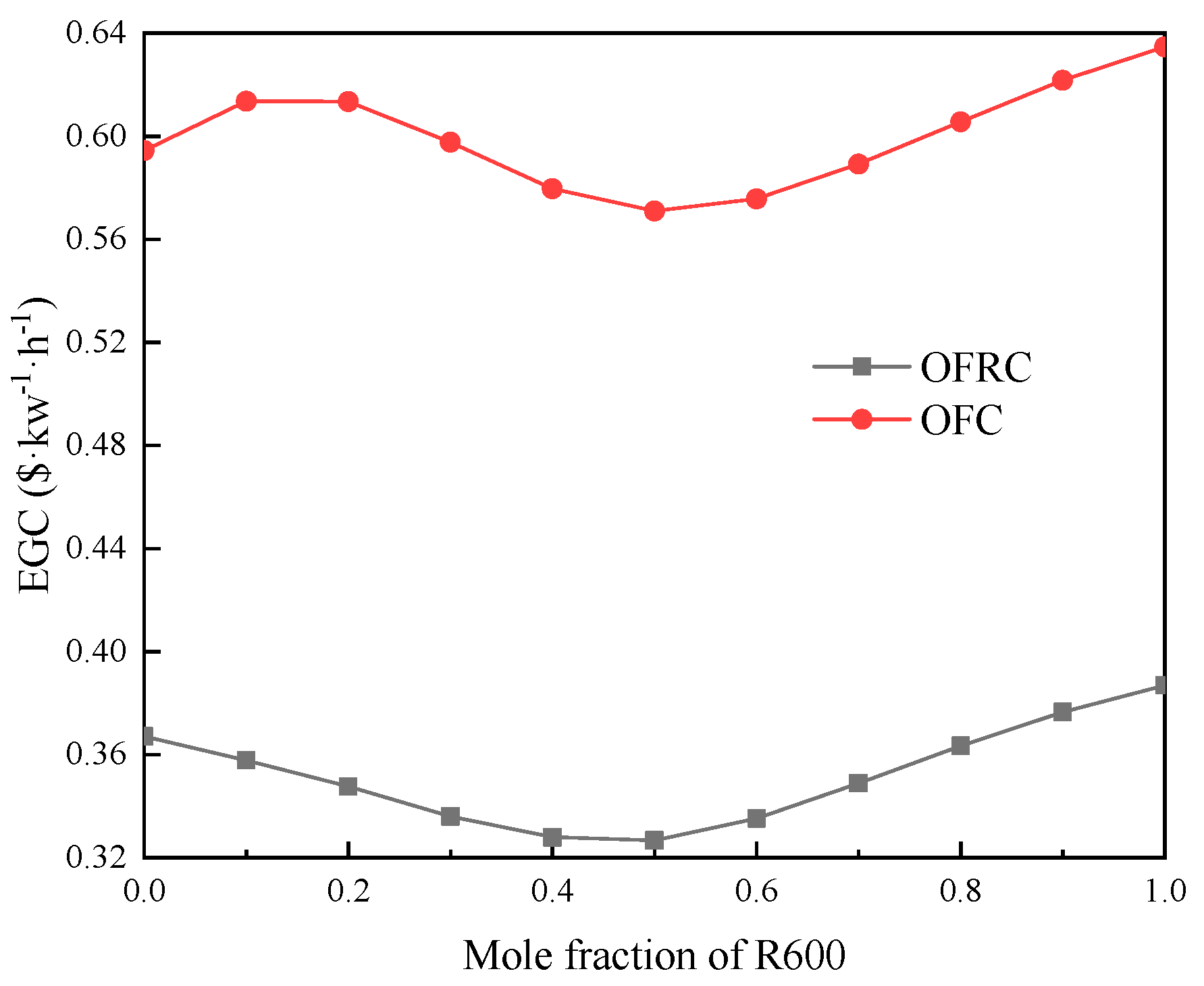 Energies 15 08055 g014 Energies 15 08055 g014