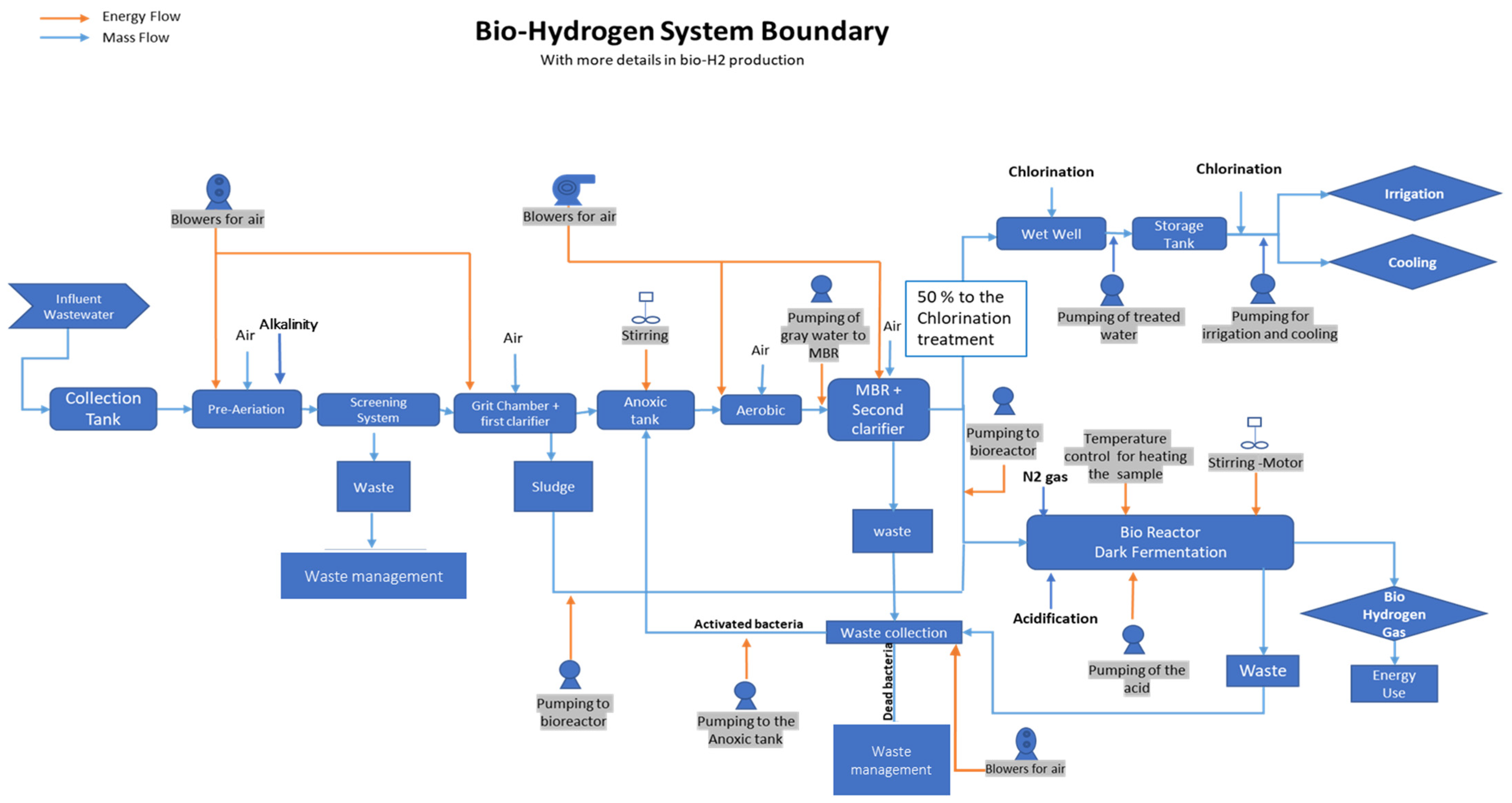Energies 15 08056 g006