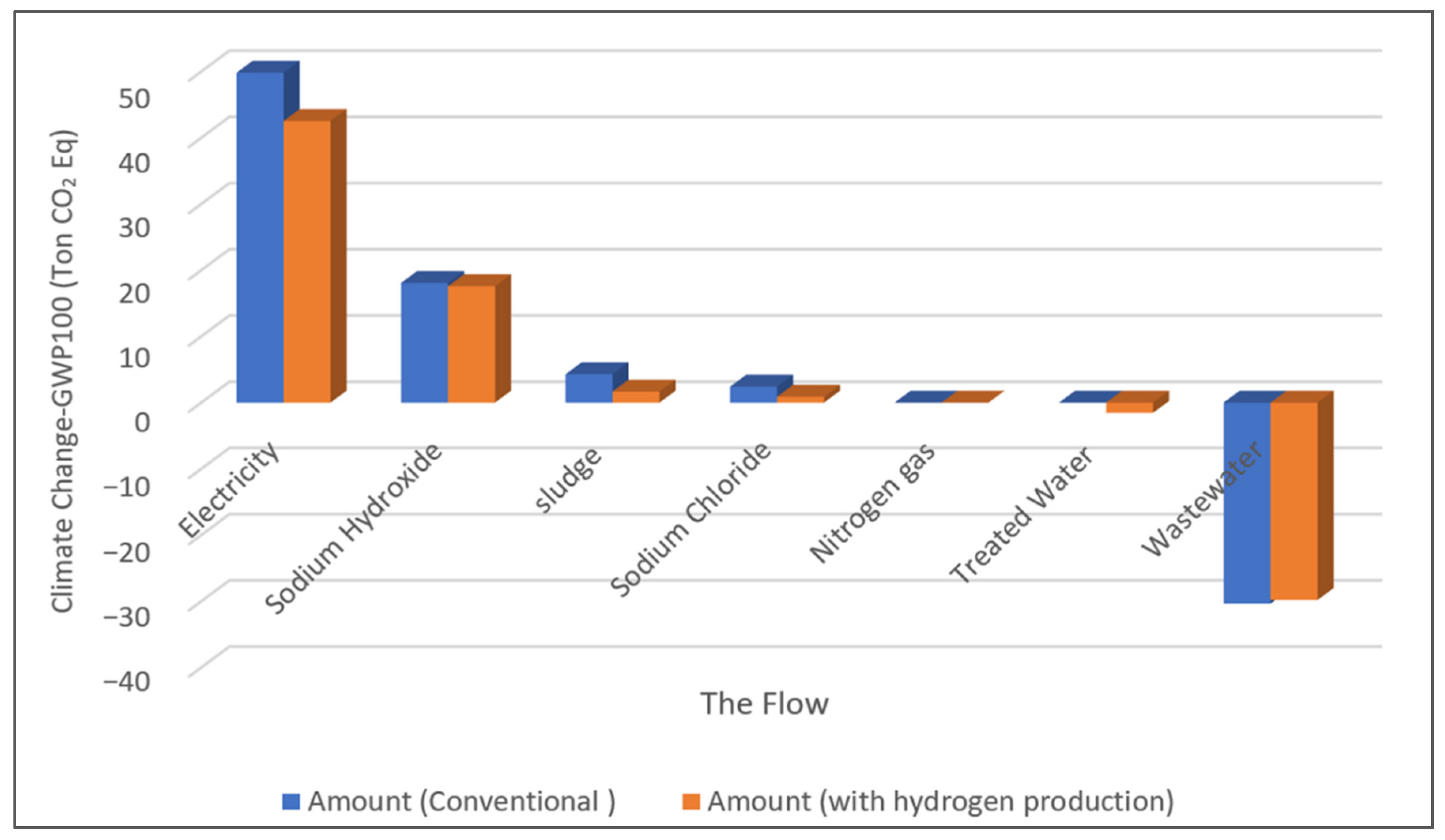 Energies 15 08056 g008