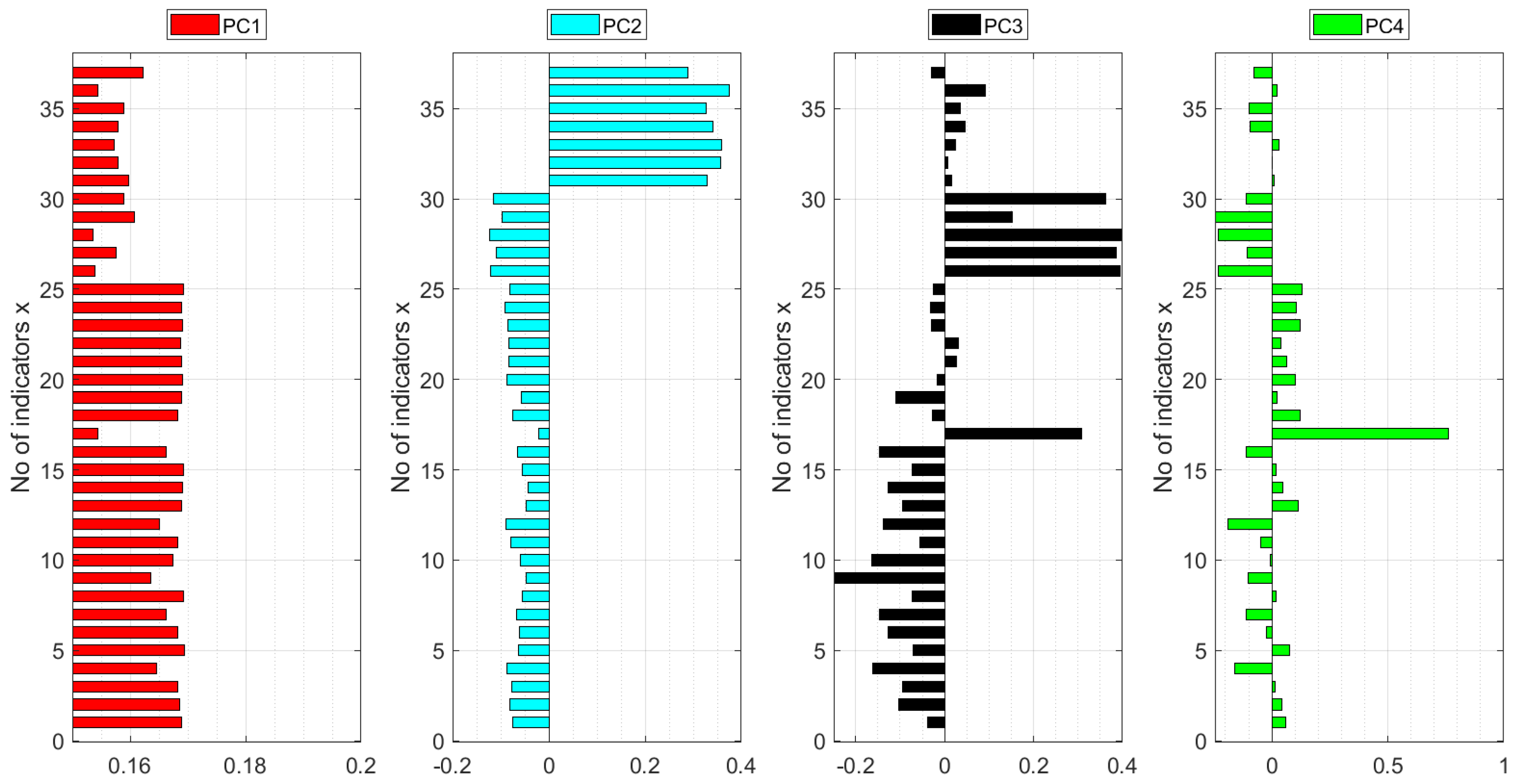 Energies 15 08057 g007