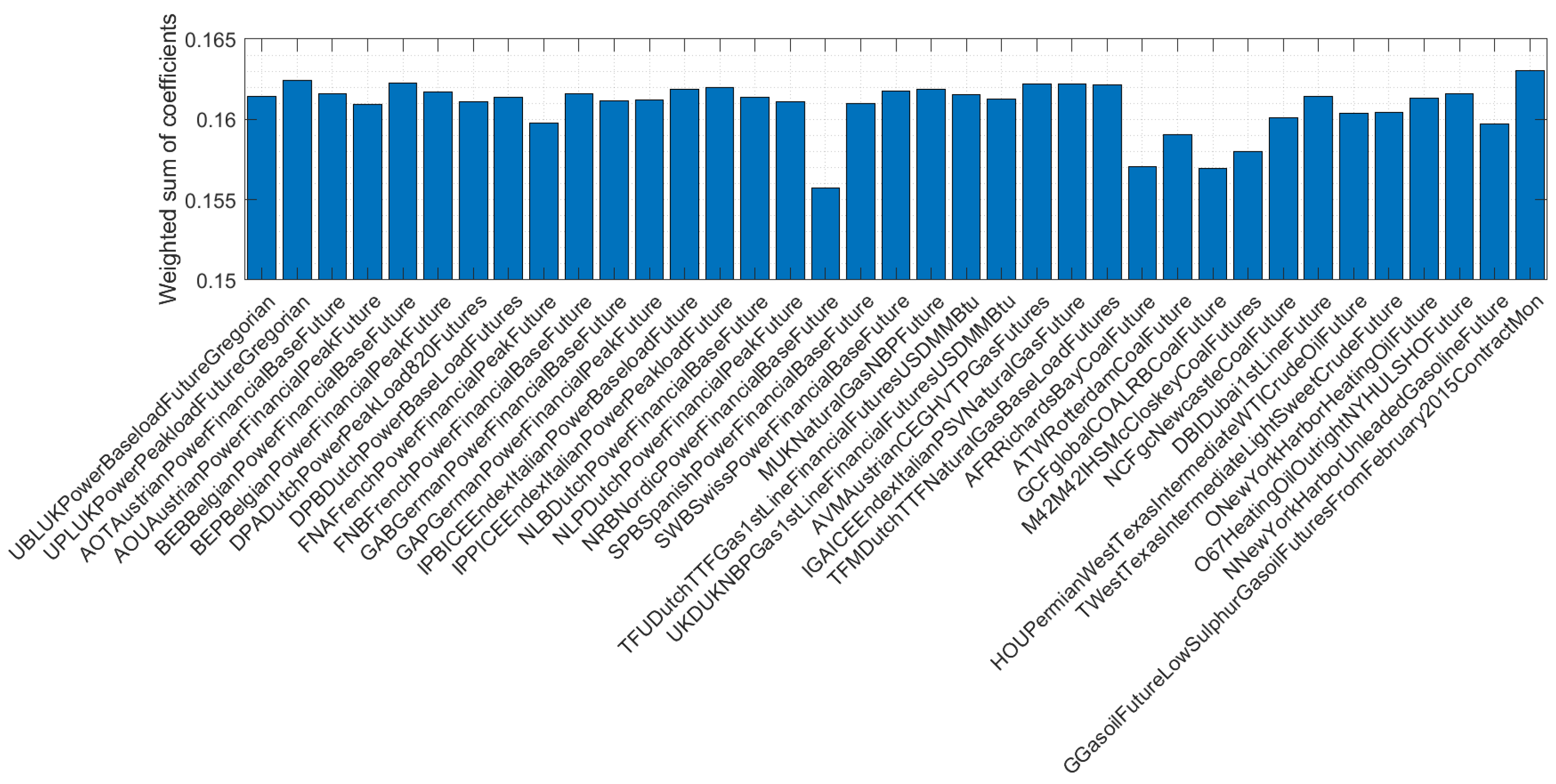 Energies 15 08057 g008