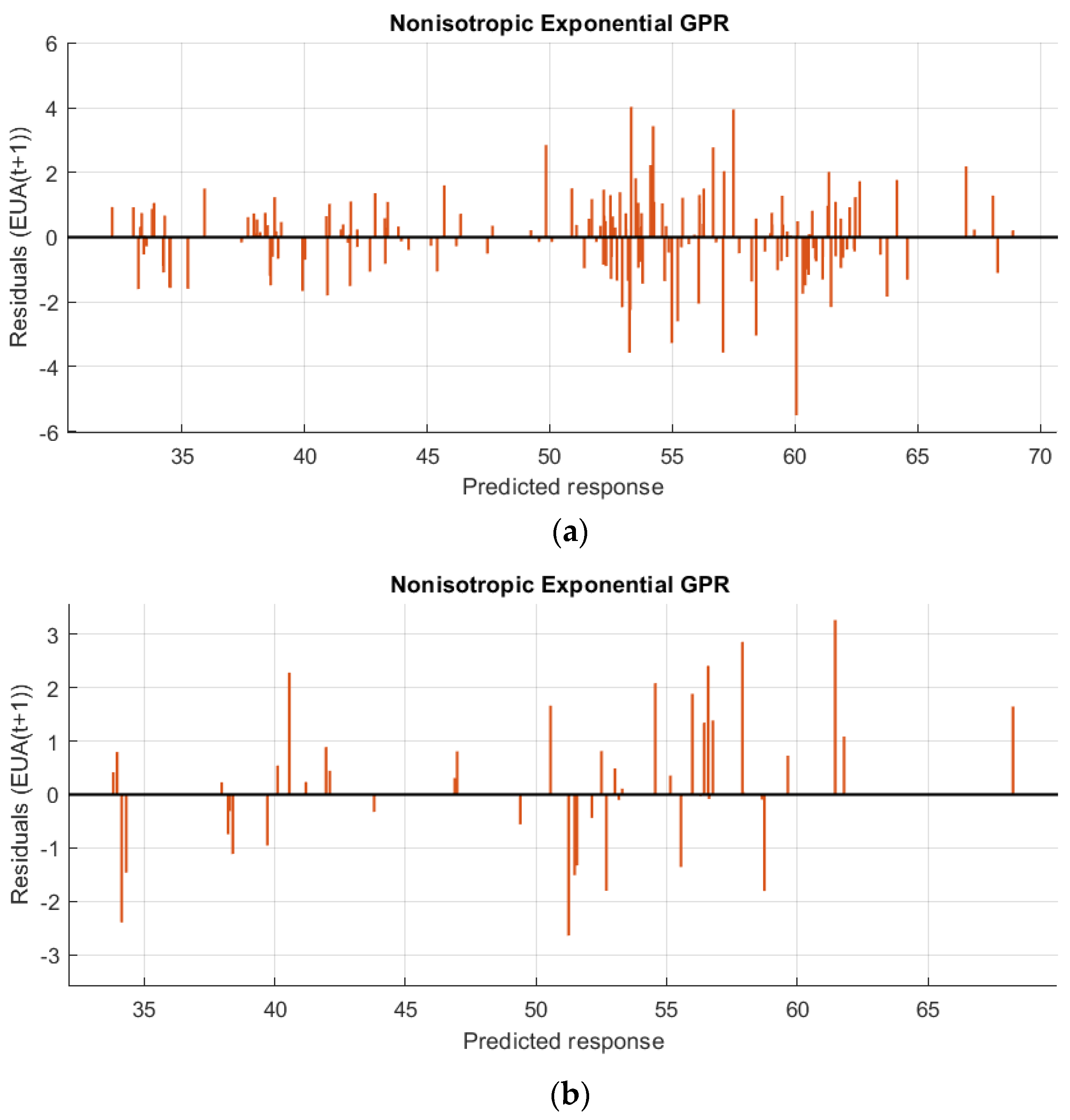 Energies 15 08057 g014