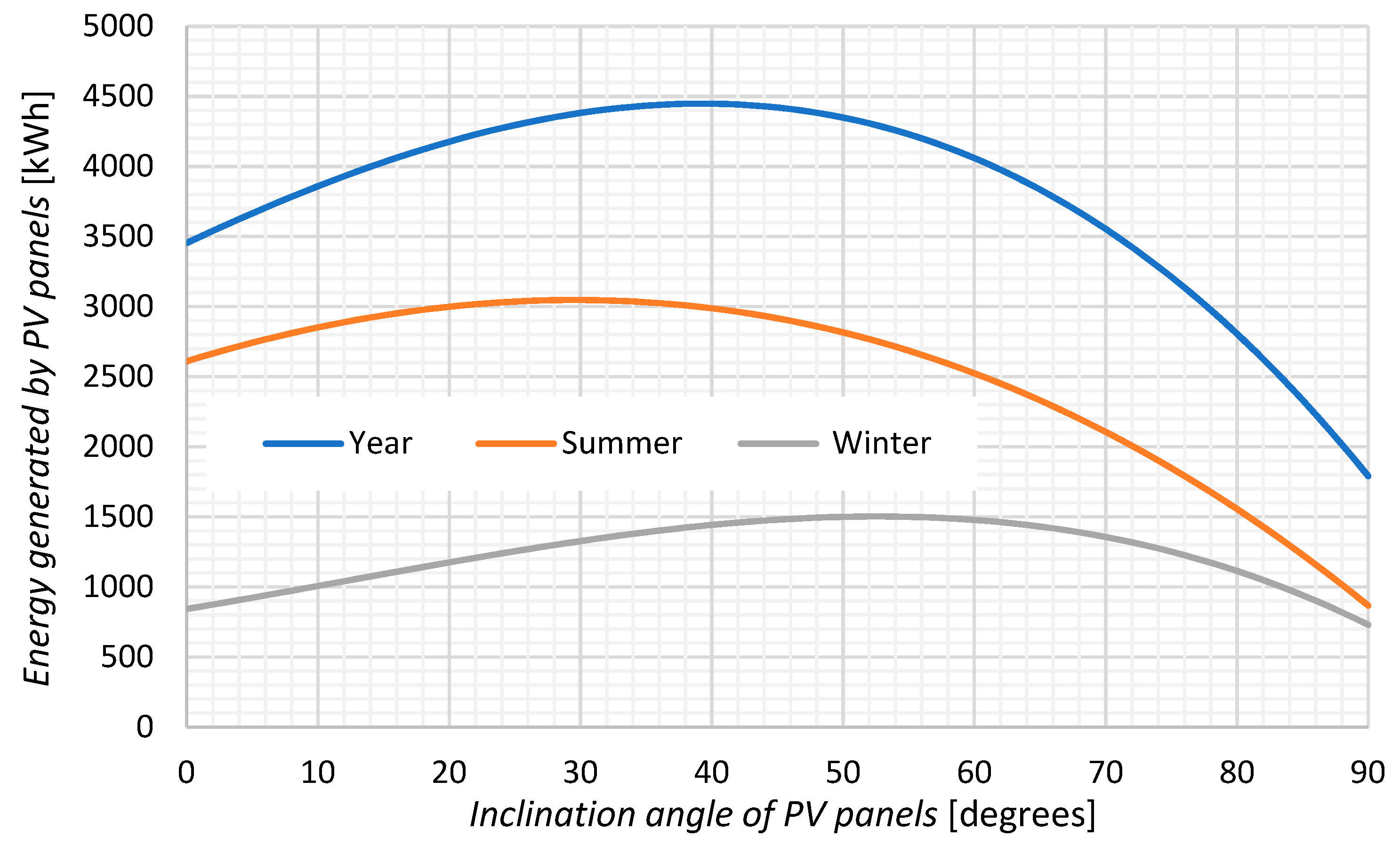 Energies 15 08058 g006