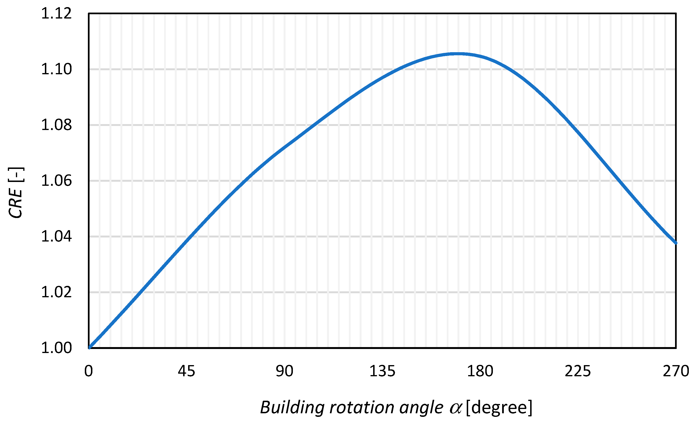 Energies 15 08058 g011