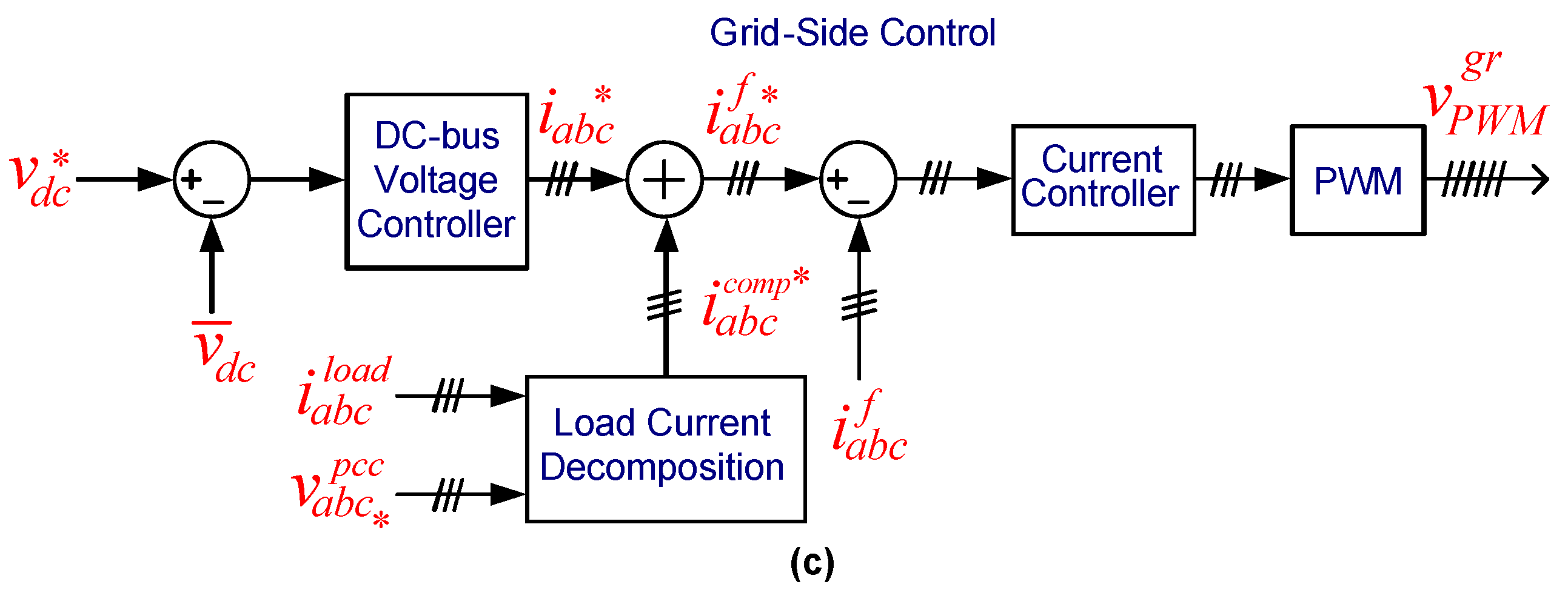 Energies 15 08060 g001b